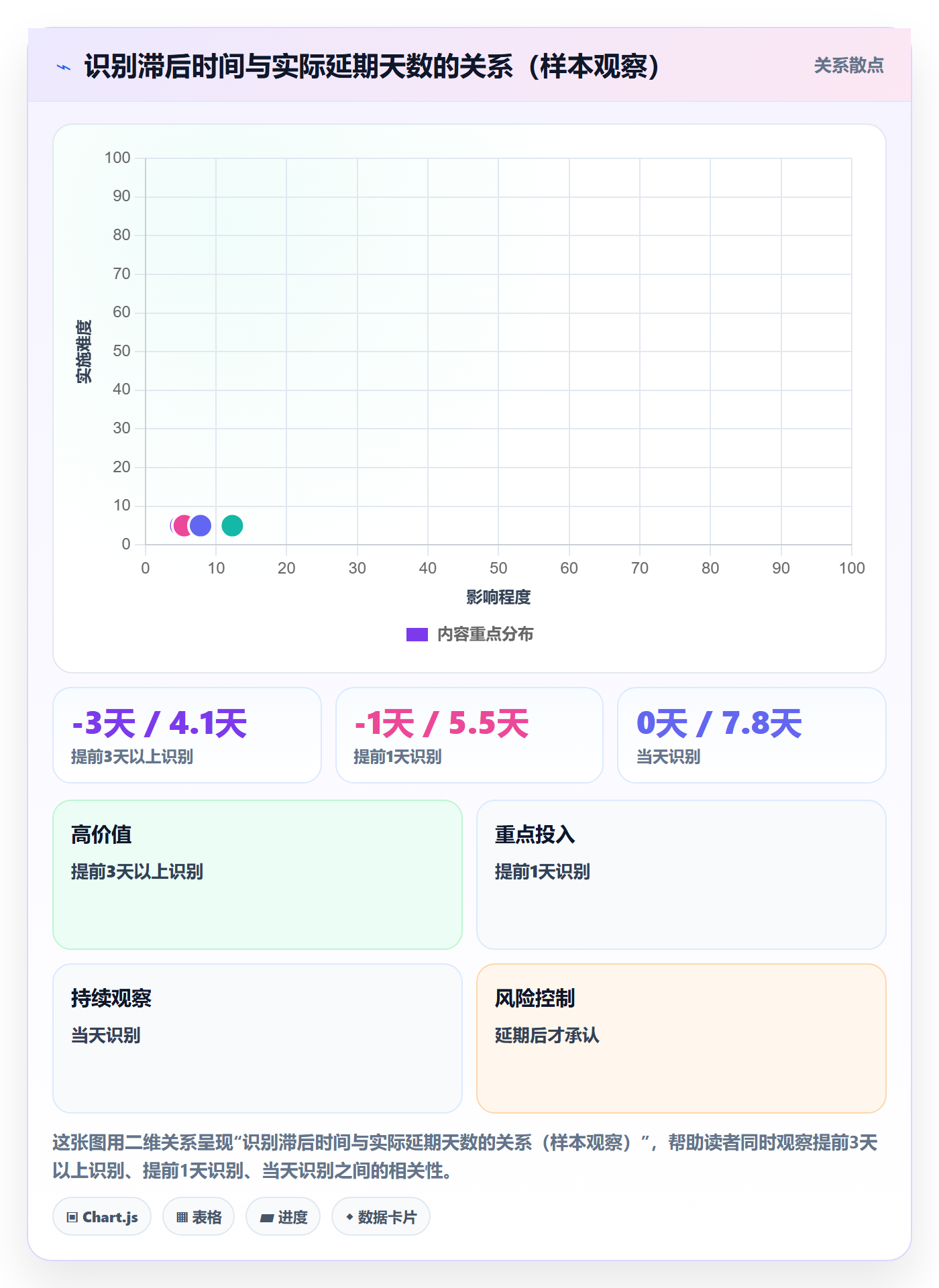 延期天数流程与规范:项目经理延期管理效率提升关键指标