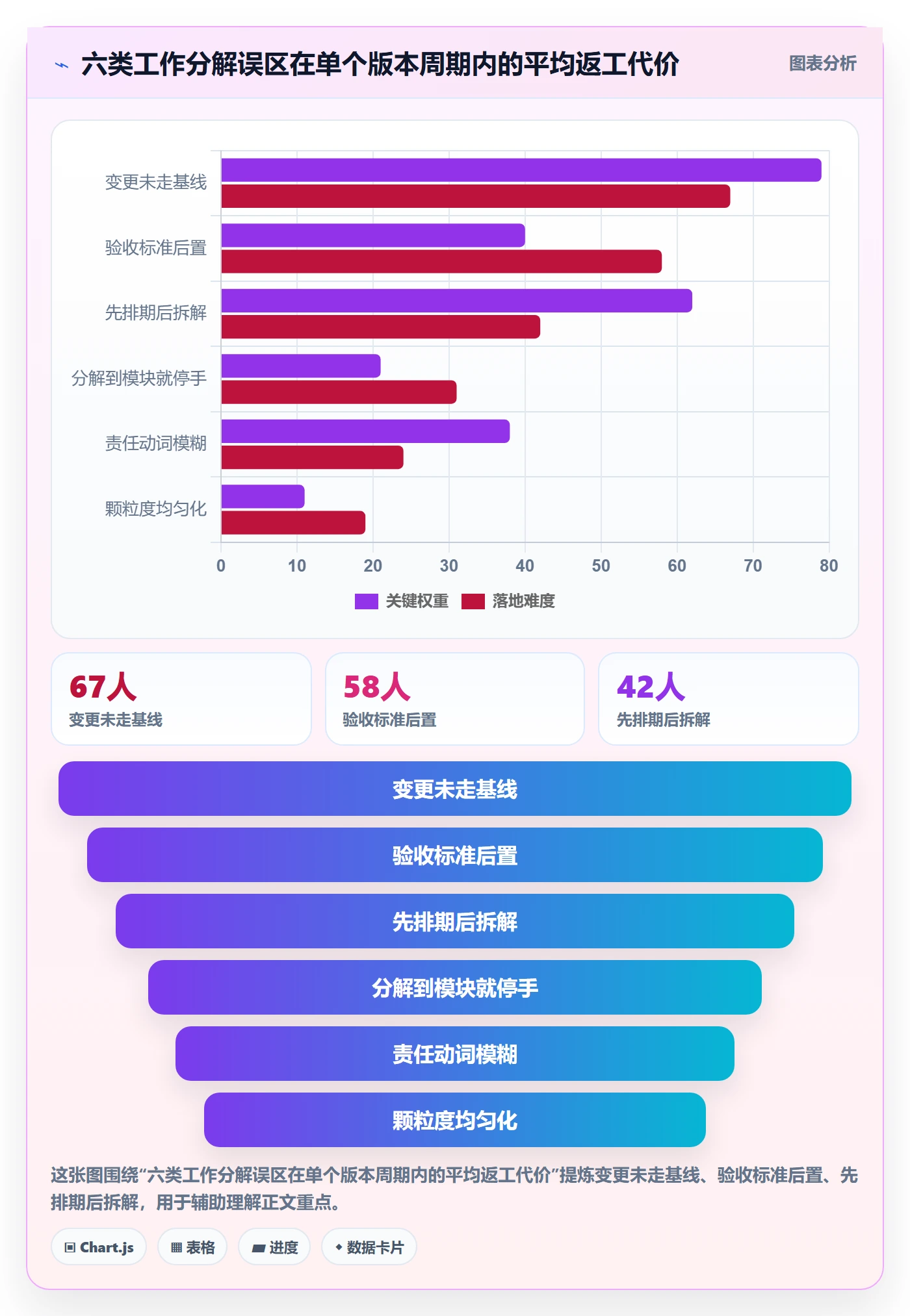 工作分解落地方案:项目成员开展项目范围的实操方法案例解析