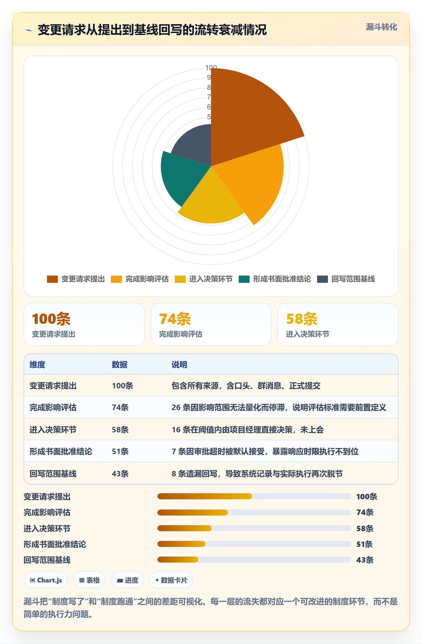 范围定义怎么做?项目经理制度设计:项目范围从0到1
