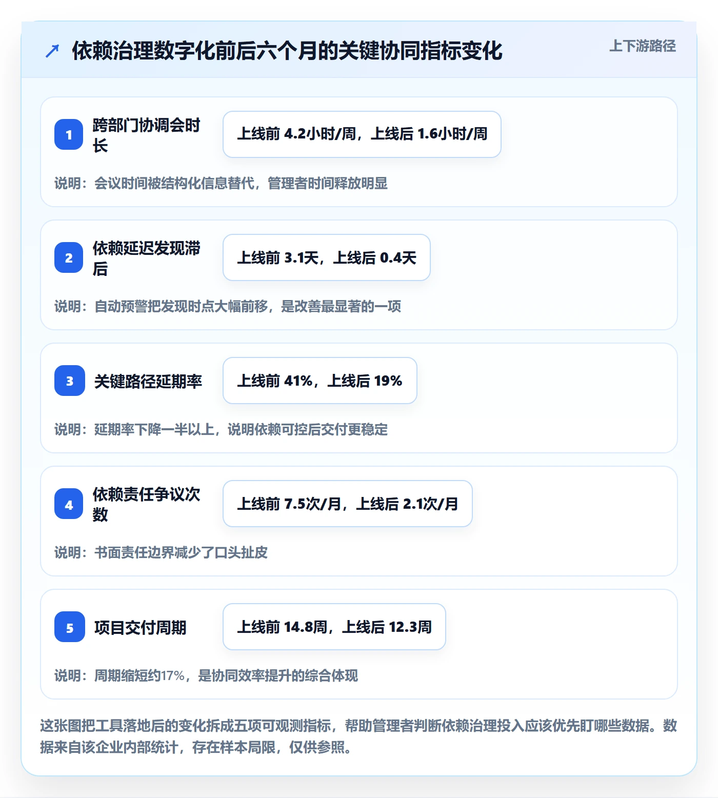 SS管理方法大全:企业管理者任务依赖协同管理落地清单