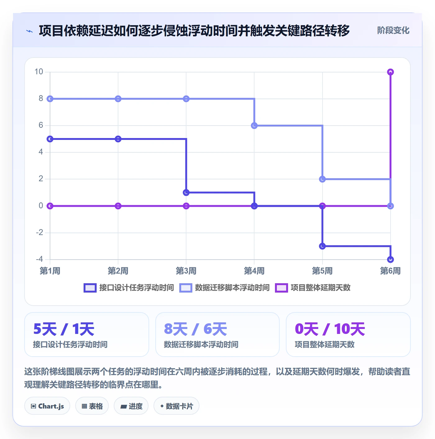 任务依赖关键路径全流程:PMO效率提升与一文讲清