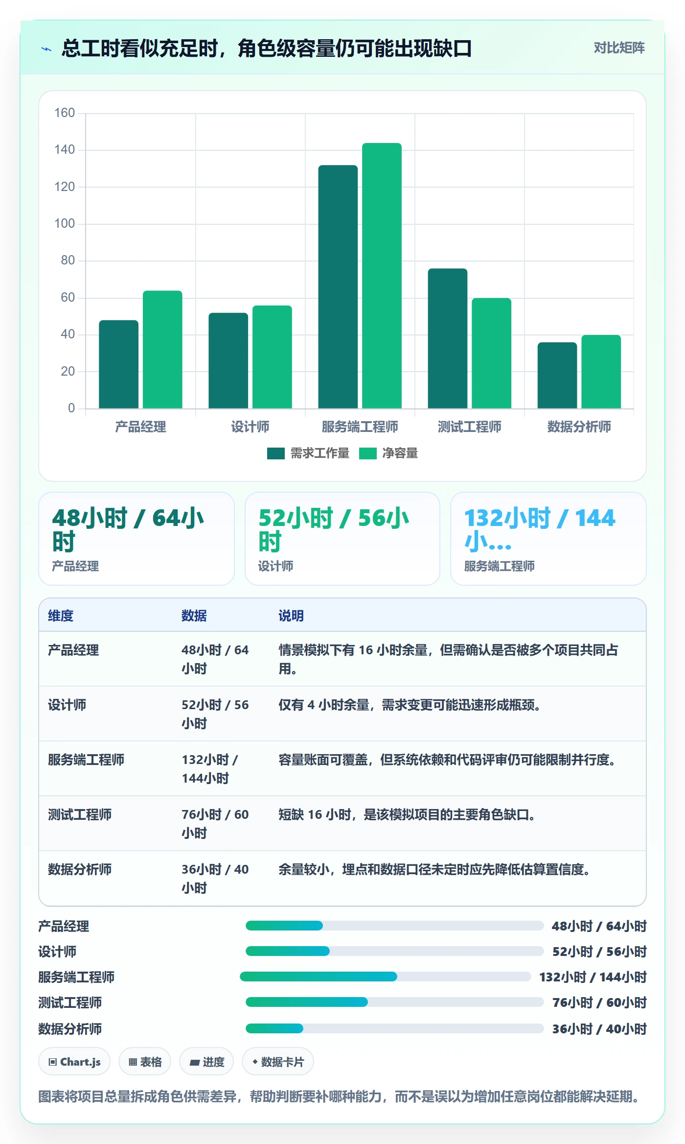 资源管理人员全流程:产品经理数据分析与一文讲清