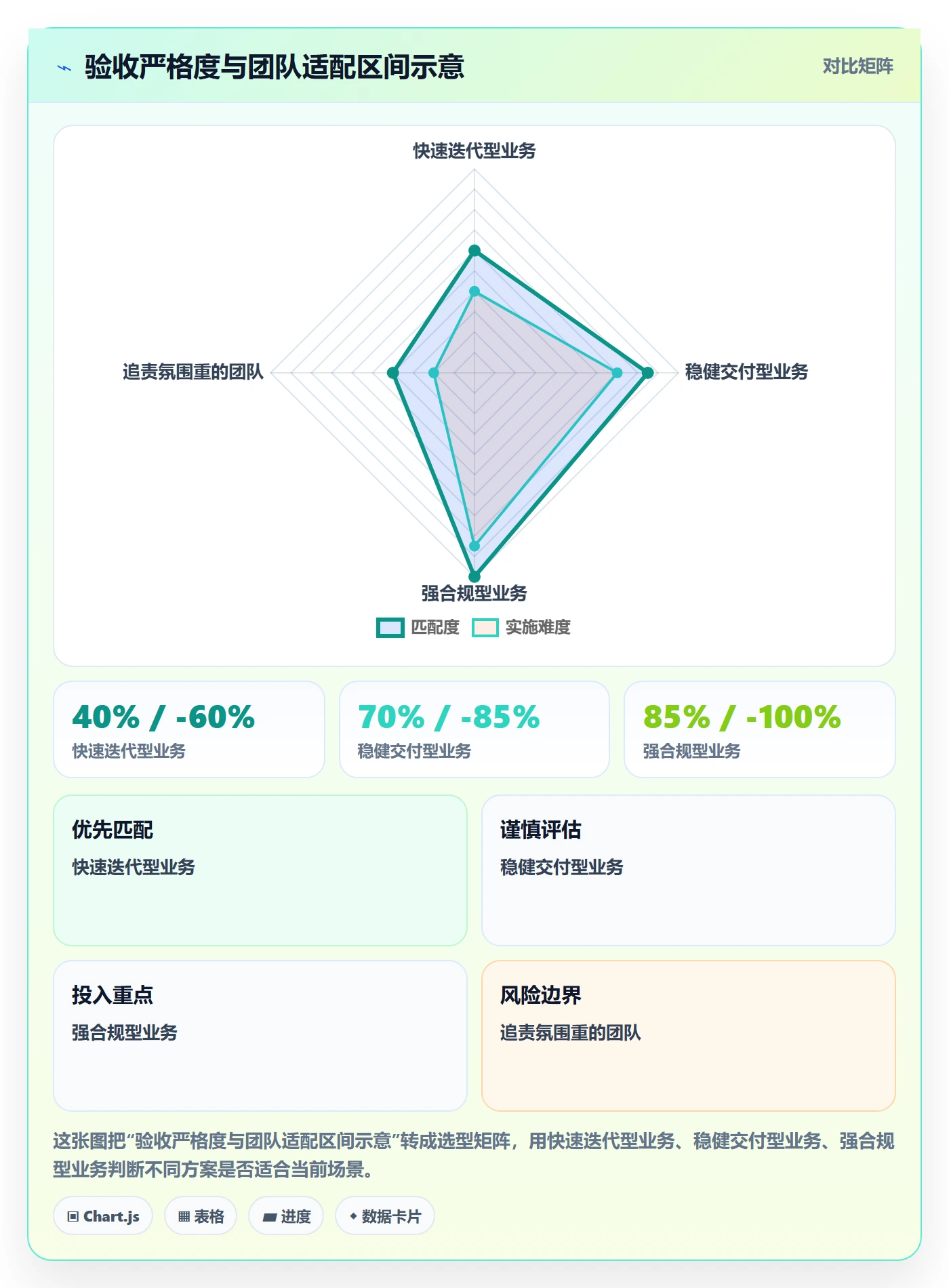 任务验收返工全流程:项目成员协同管理与一文讲清