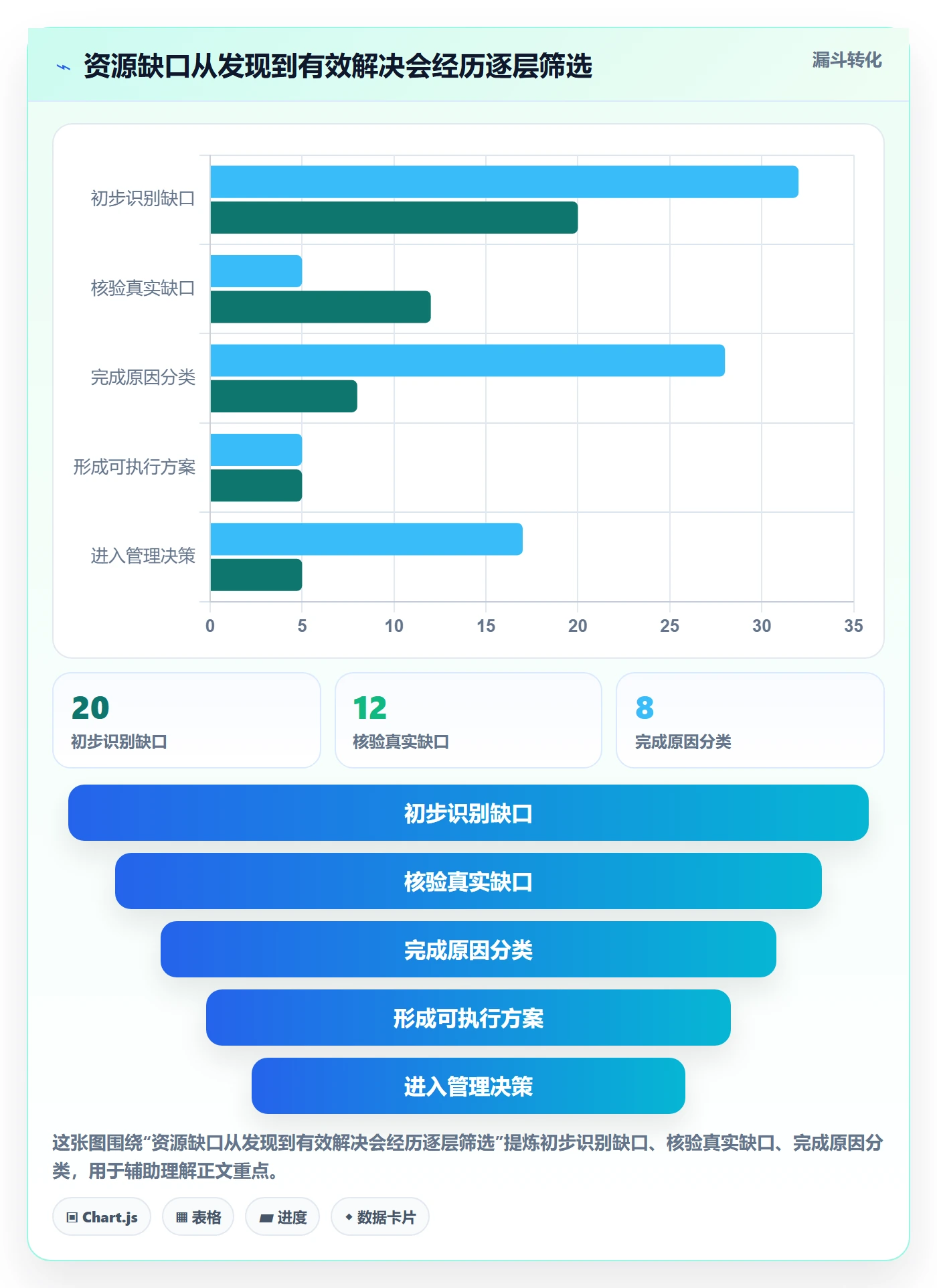 人力资源计划资源负载全流程:管理层入门指南与一文讲清