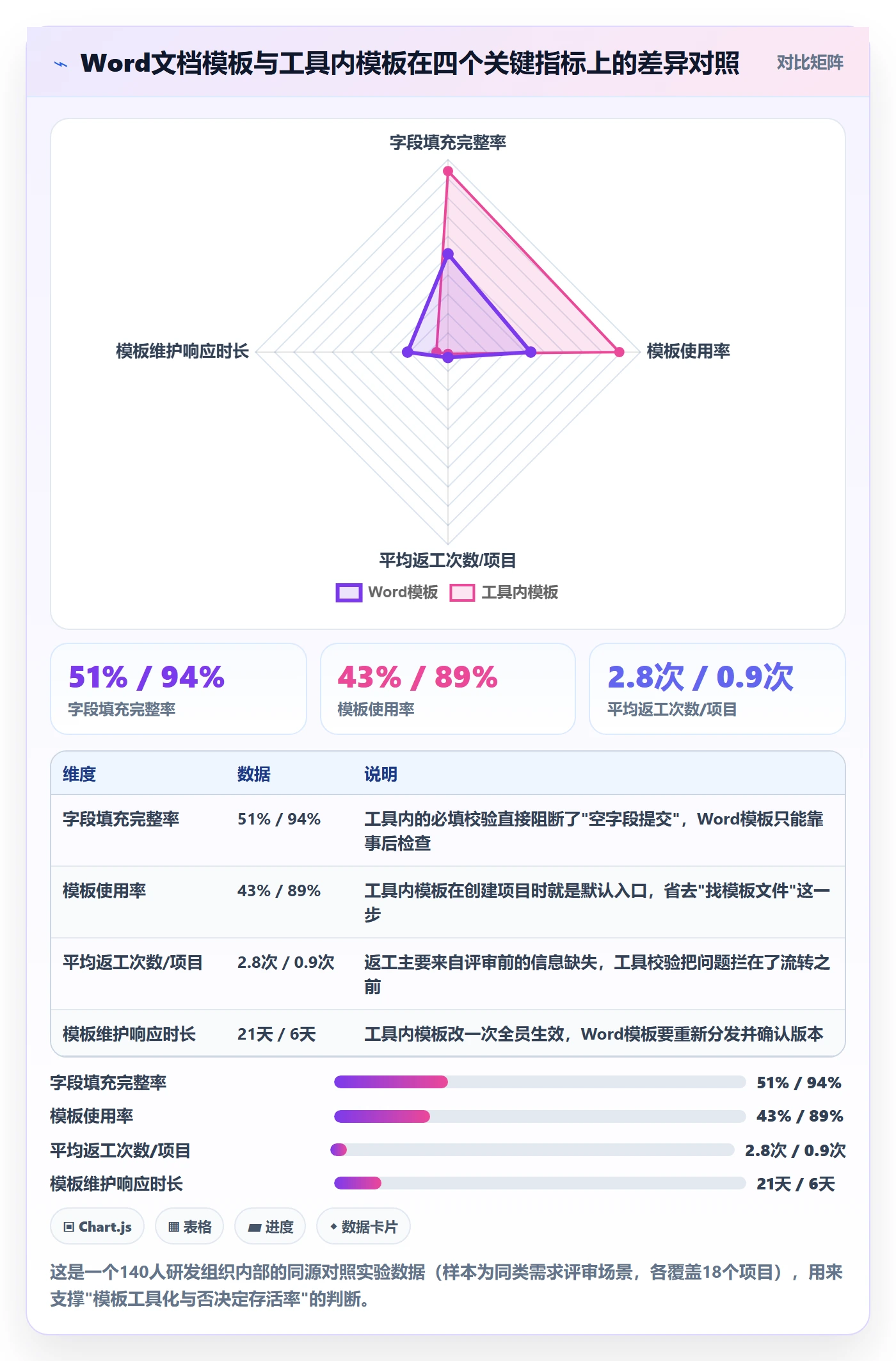 模板流程管理指南:项目成员如何做好项目模板,效率提升全流程
