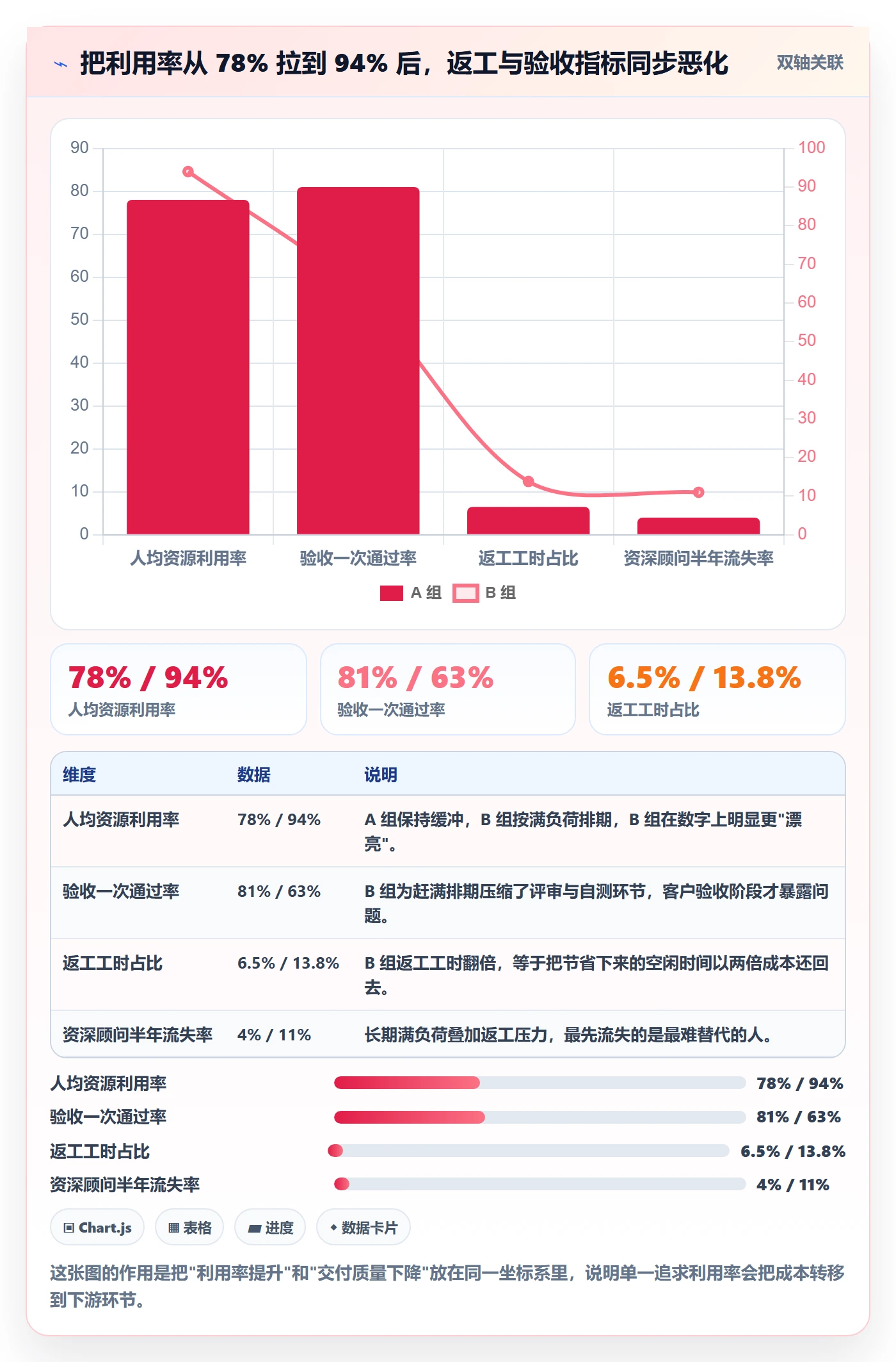人员流程与规范：实施团队资源管理最佳实践关键指标