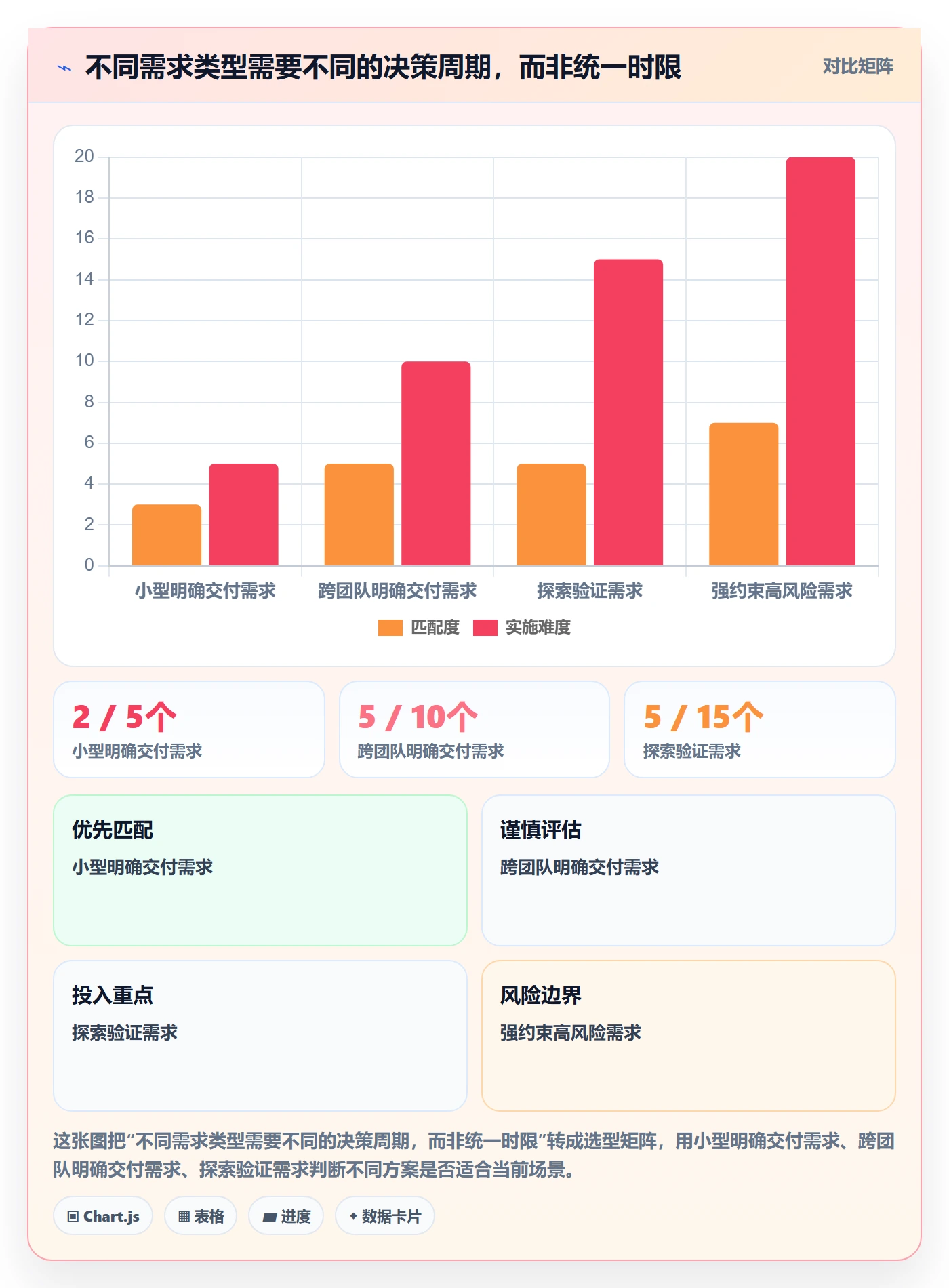 场景实操方法：PMO提升产品需求效率的协同管理方法与模板
