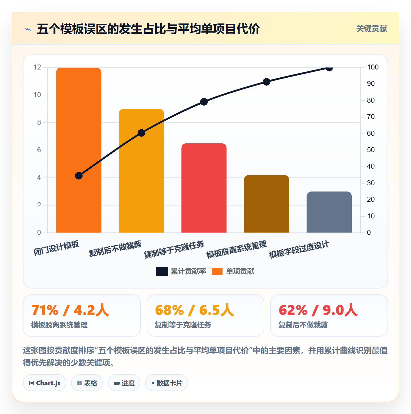 复制项目怎么做?企业管理者实操方法:项目模板从0到1