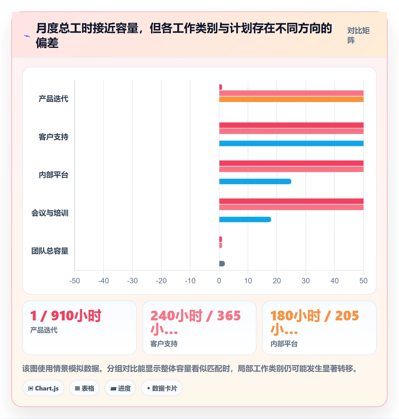 工时管理填报工时教程：跨部门团队效率提升，避坑指南