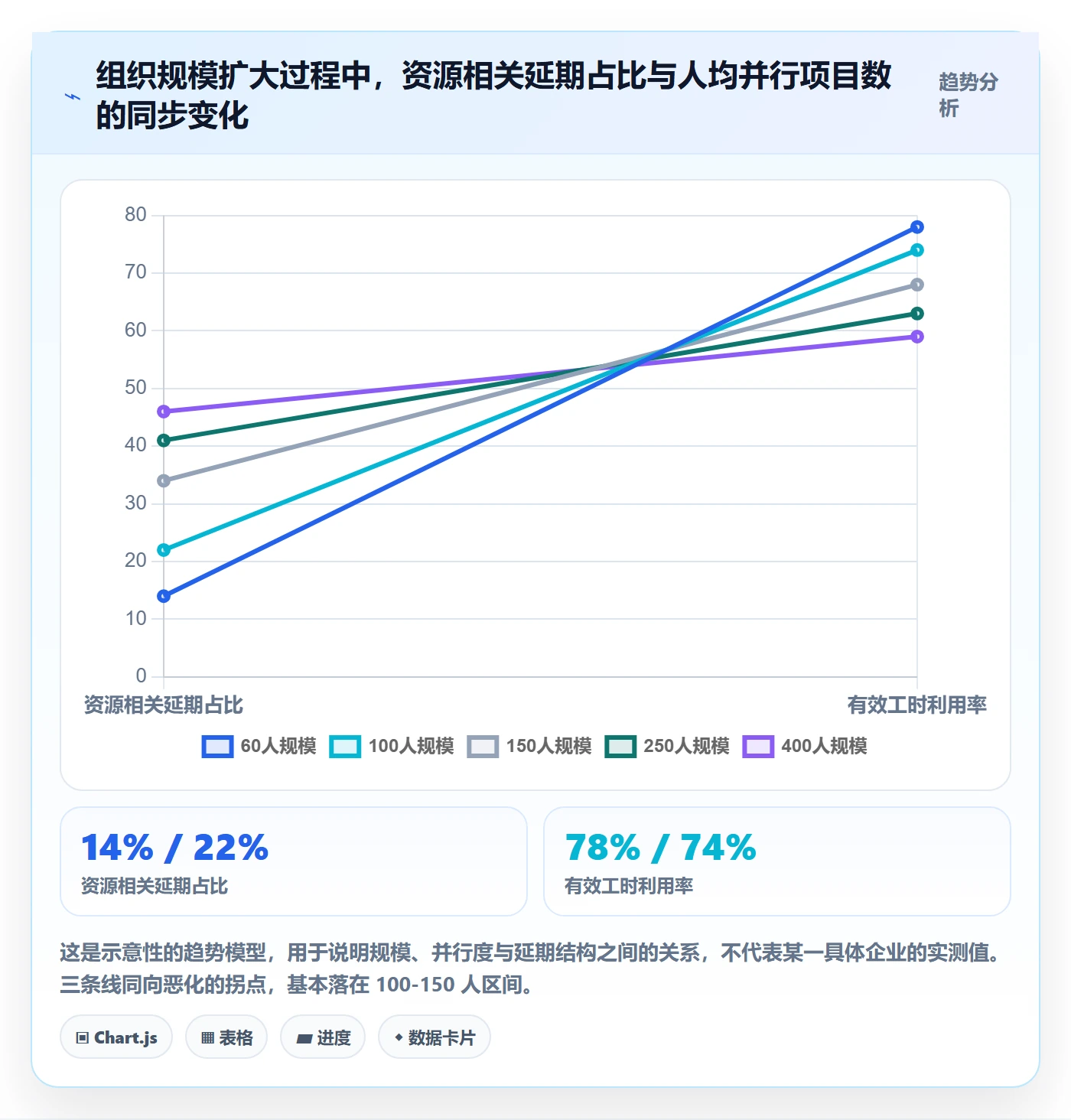 资源负载流程与规范：项目经理人力资源计划最佳实践关键指标