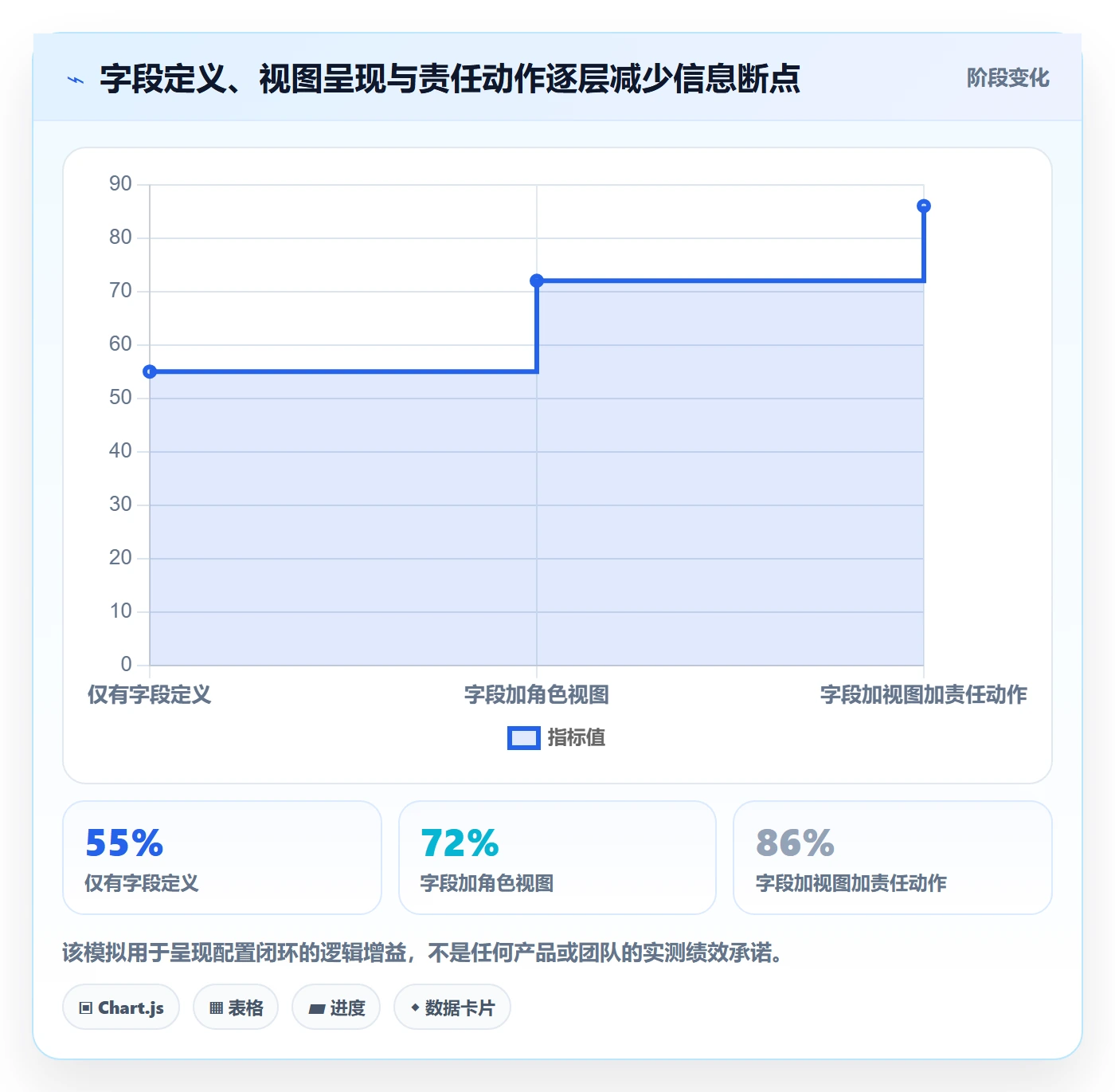字段配置管理指南：项目经理如何做好列表视图，流程优化全流程