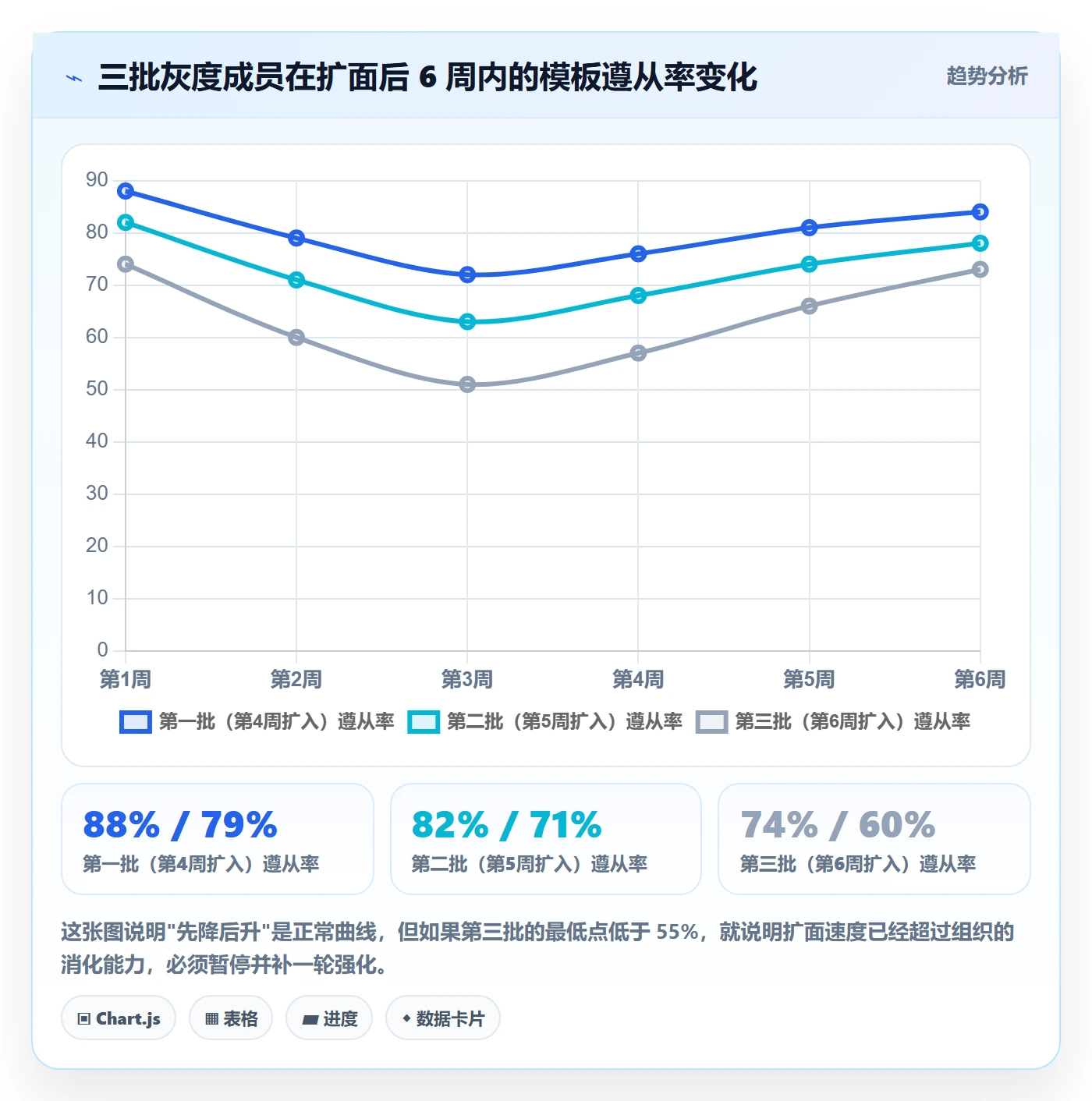 项目模板模板阶段教程：项目成员落地方案，避坑指南