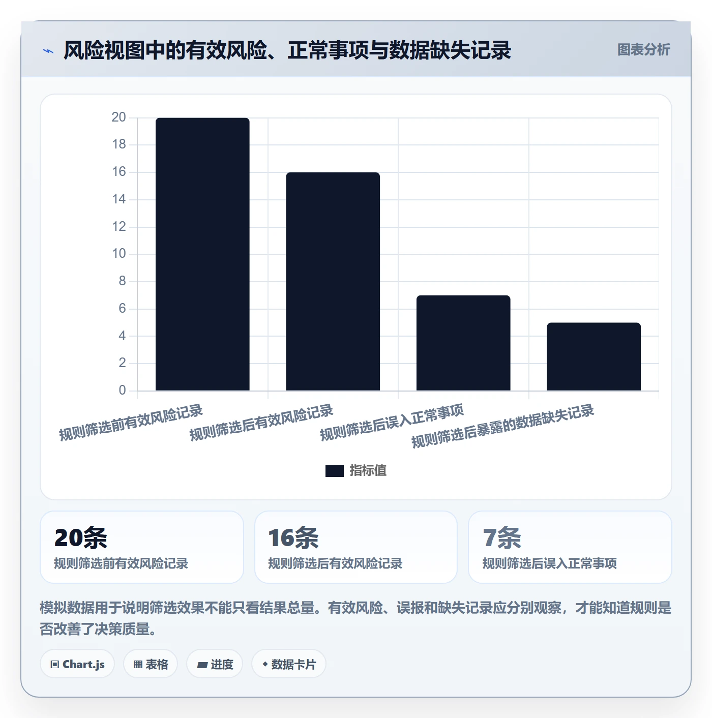 筛选实操方法：管理层提升列表视图效率的数据分析方法与模板