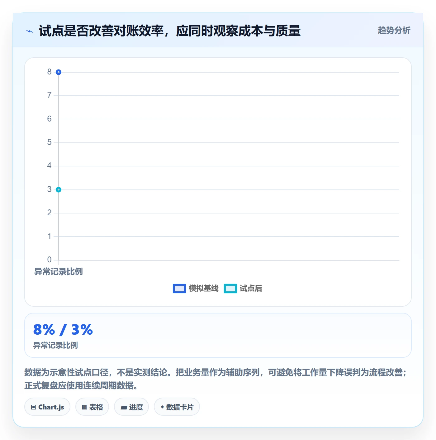 需求管理需求收集全流程:PMO流程优化与一文讲清