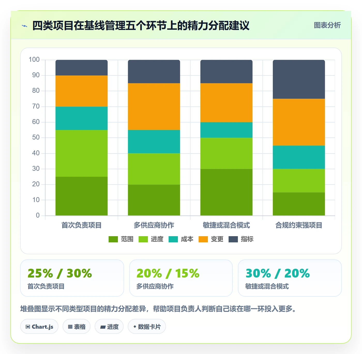 计划基线流程与规范:项目负责人项目规划入门指南关键指标