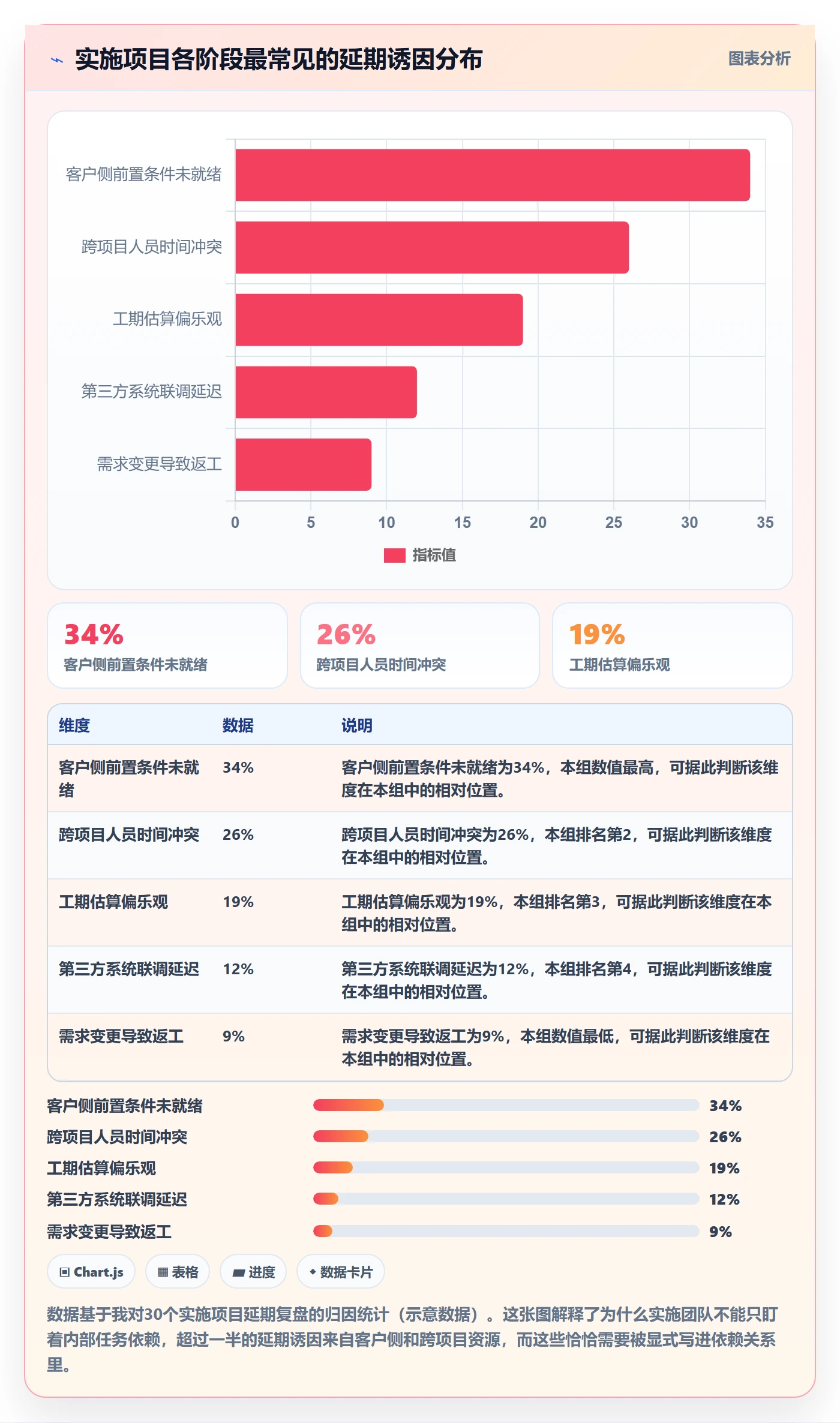 关键路径实操方法：实施团队提升任务依赖效率的入门指南方法与模板
