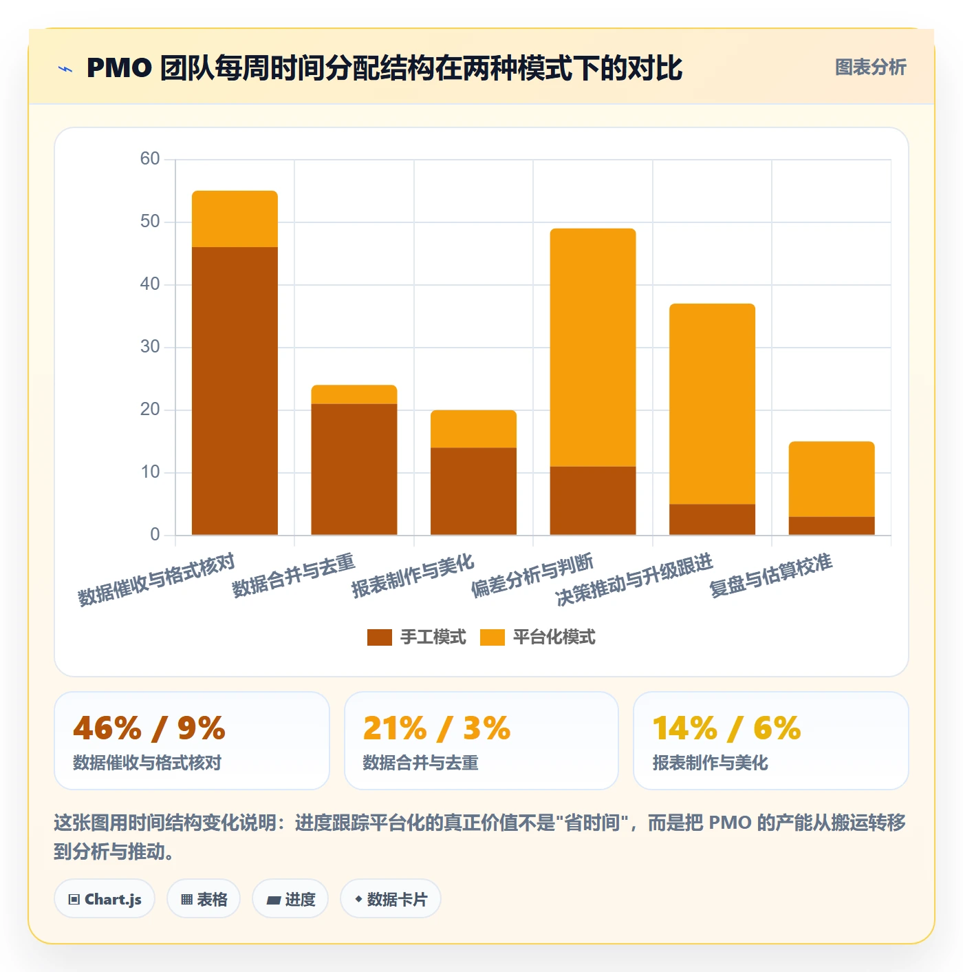 进展最佳实践：PMO进度跟踪最佳实践，常见问题