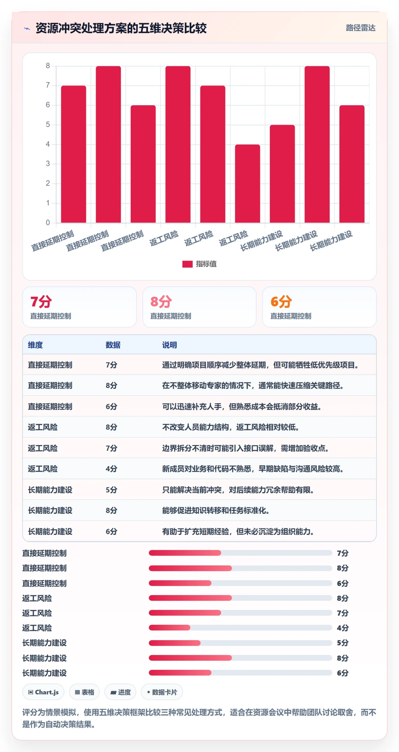 资源冲突落地方案：研发团队开展人力资源计划的协同管理案例解析