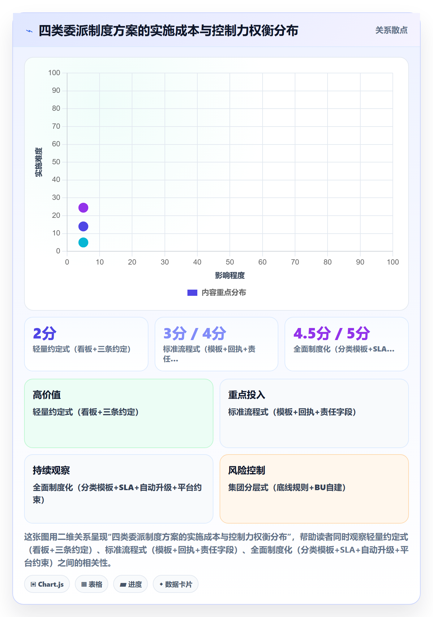 委派怎么做？PMO制度设计：任务分派从0到1