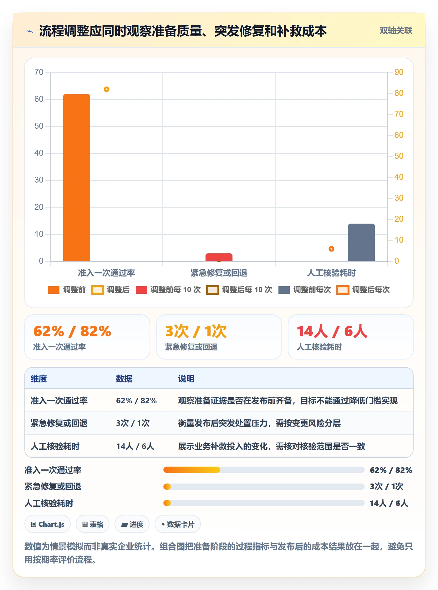 上线计划流程与规范:跨部门团队发布管理流程优化关键指标