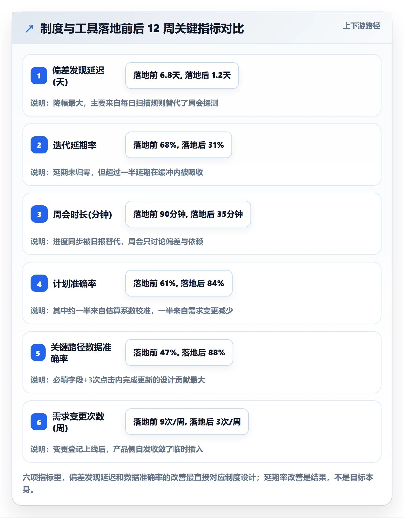 进度管理如何做好进度偏差?研发团队制度设计与操作步骤