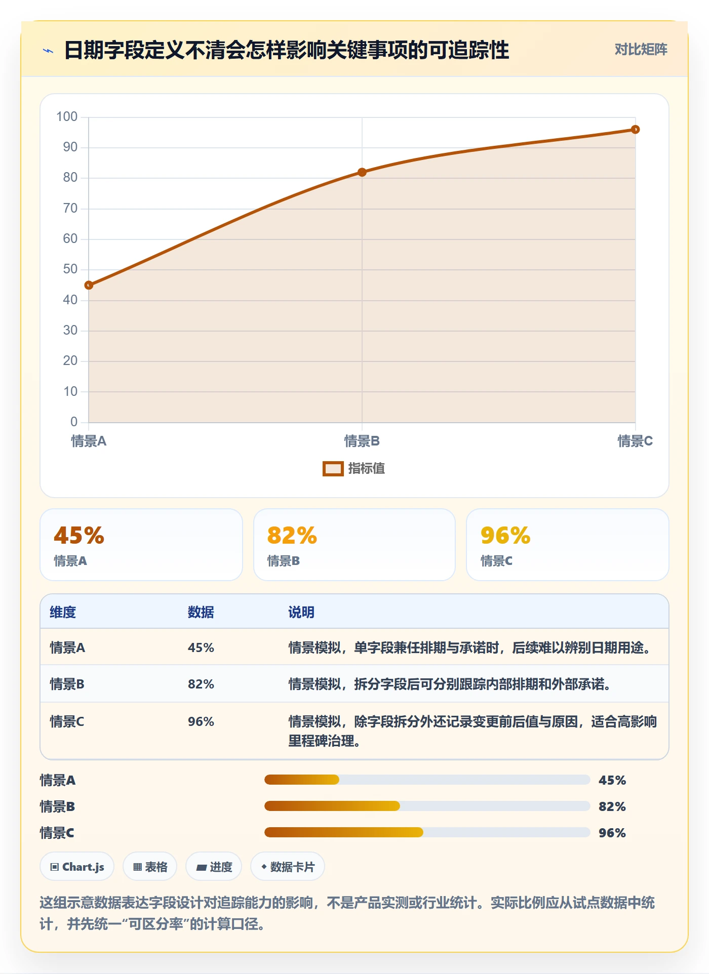 截止日期怎么做？PMO落地方案：日历视图从0到1