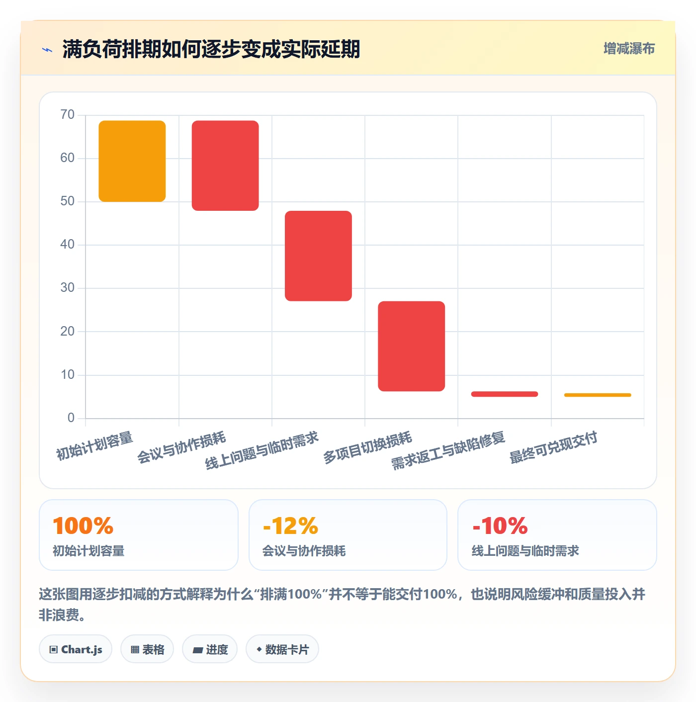 投入比例落地方案:研发团队开展人力资源计划的实操方法案例解析