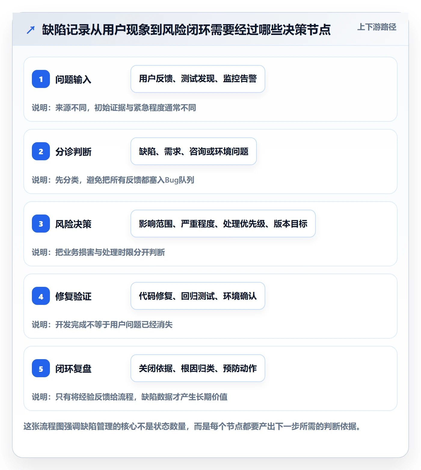 Bug管理方法大全：项目负责人Bug / 缺陷入门指南落地清单