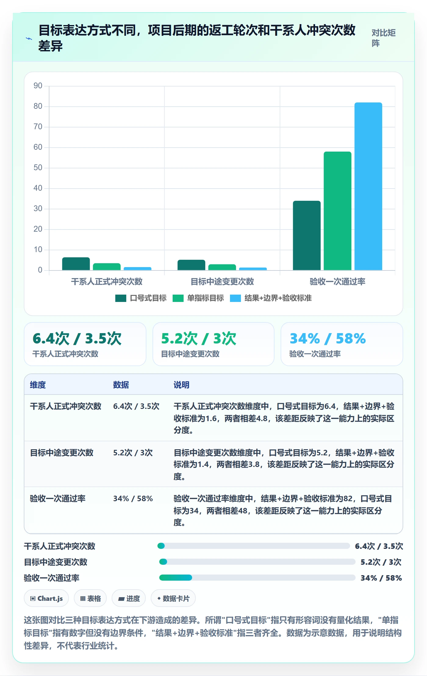 项目目标怎么做?项目经理效率提升:项目目标从0到1