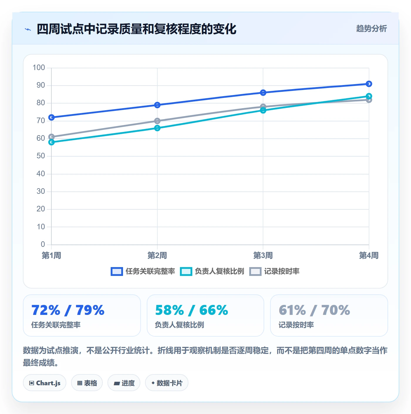 任务工时怎么做?企业管理者协同管理:工时表从0到1