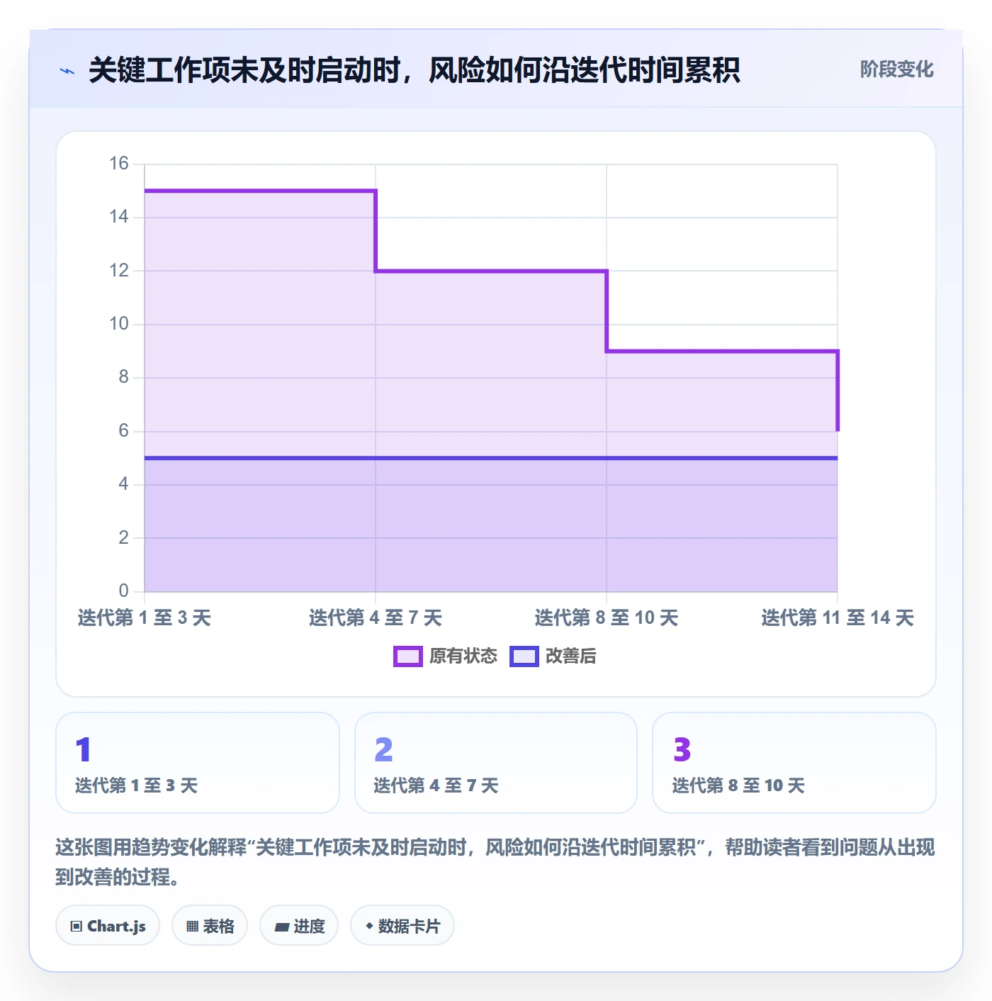 迭代管理迭代进度教程:产品经理制度设计,避坑指南