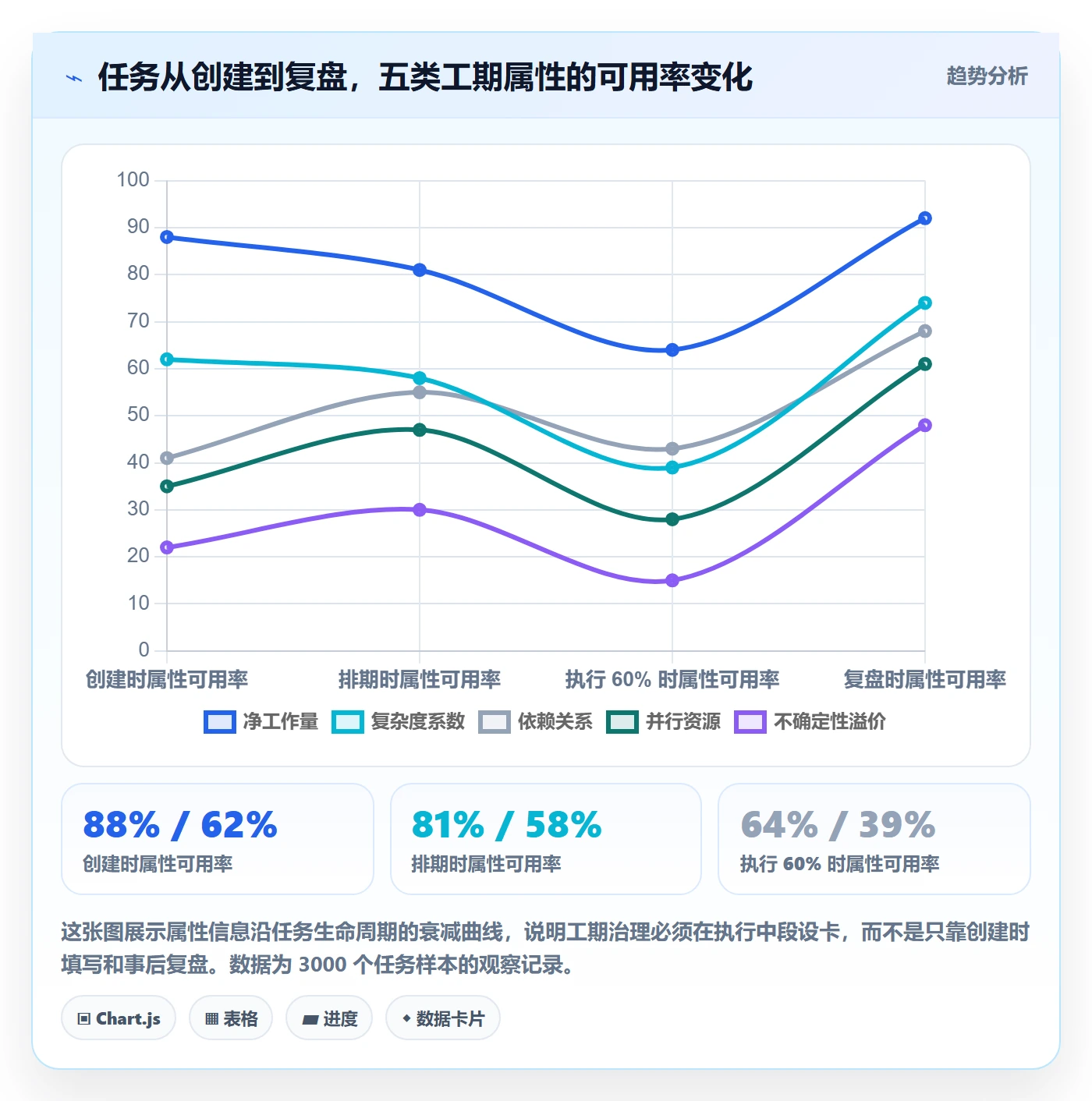 任务属性如何做好实际工期?项目负责人协同管理与操作步骤