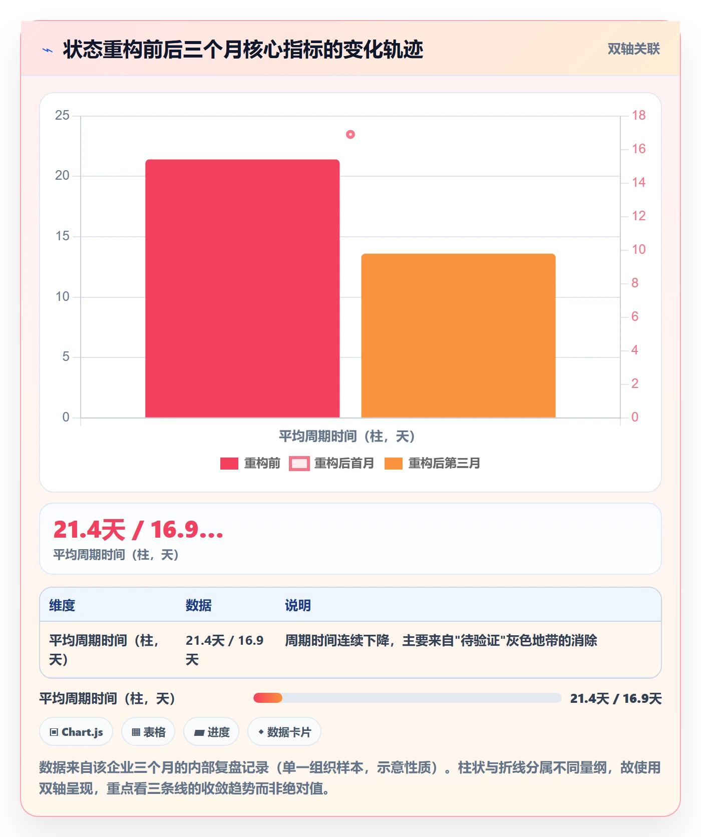 状态怎么做?企业管理者落地方案:任务属性从0到1
