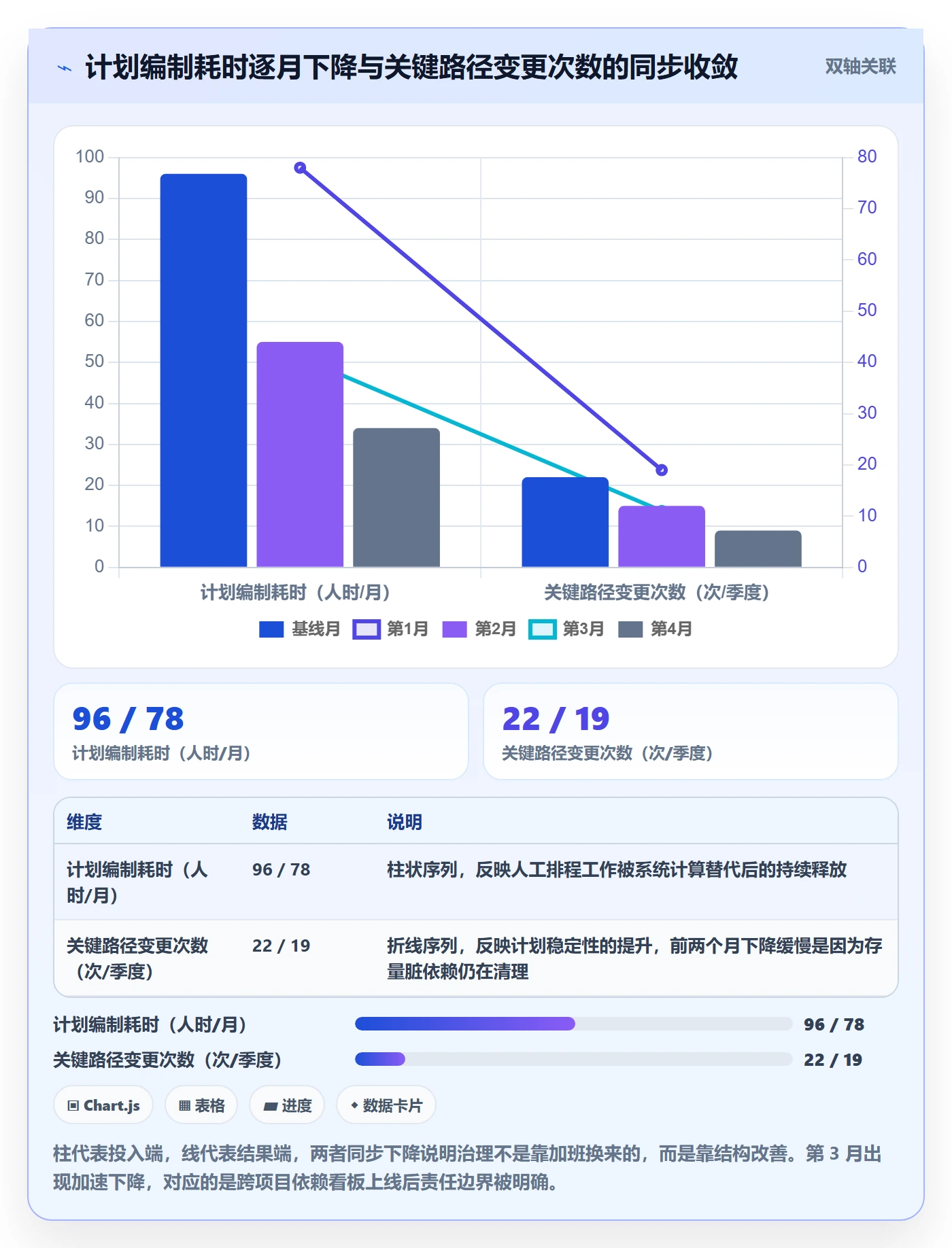 前置任务最佳实践:PMO任务依赖效率提升,常见问题