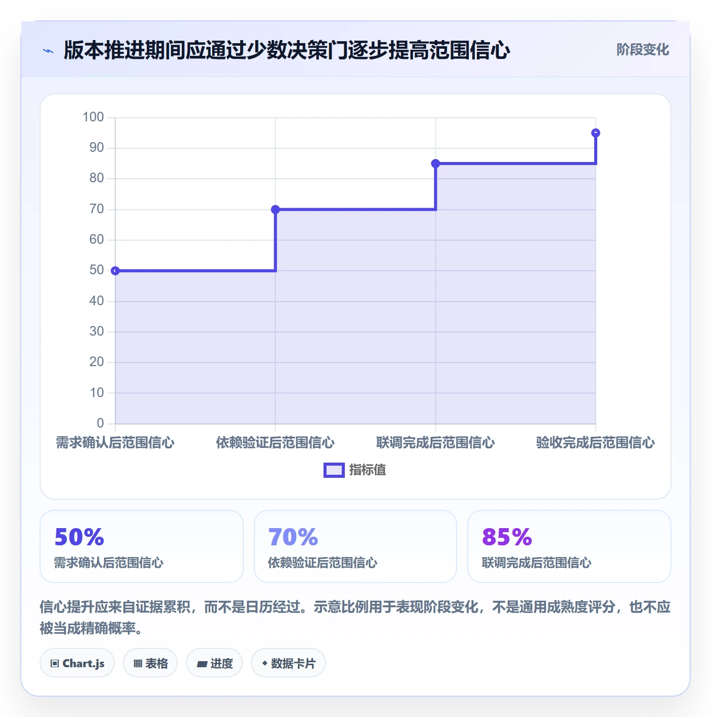 需求排期如何做好版本规划?项目成员协同管理与操作步骤