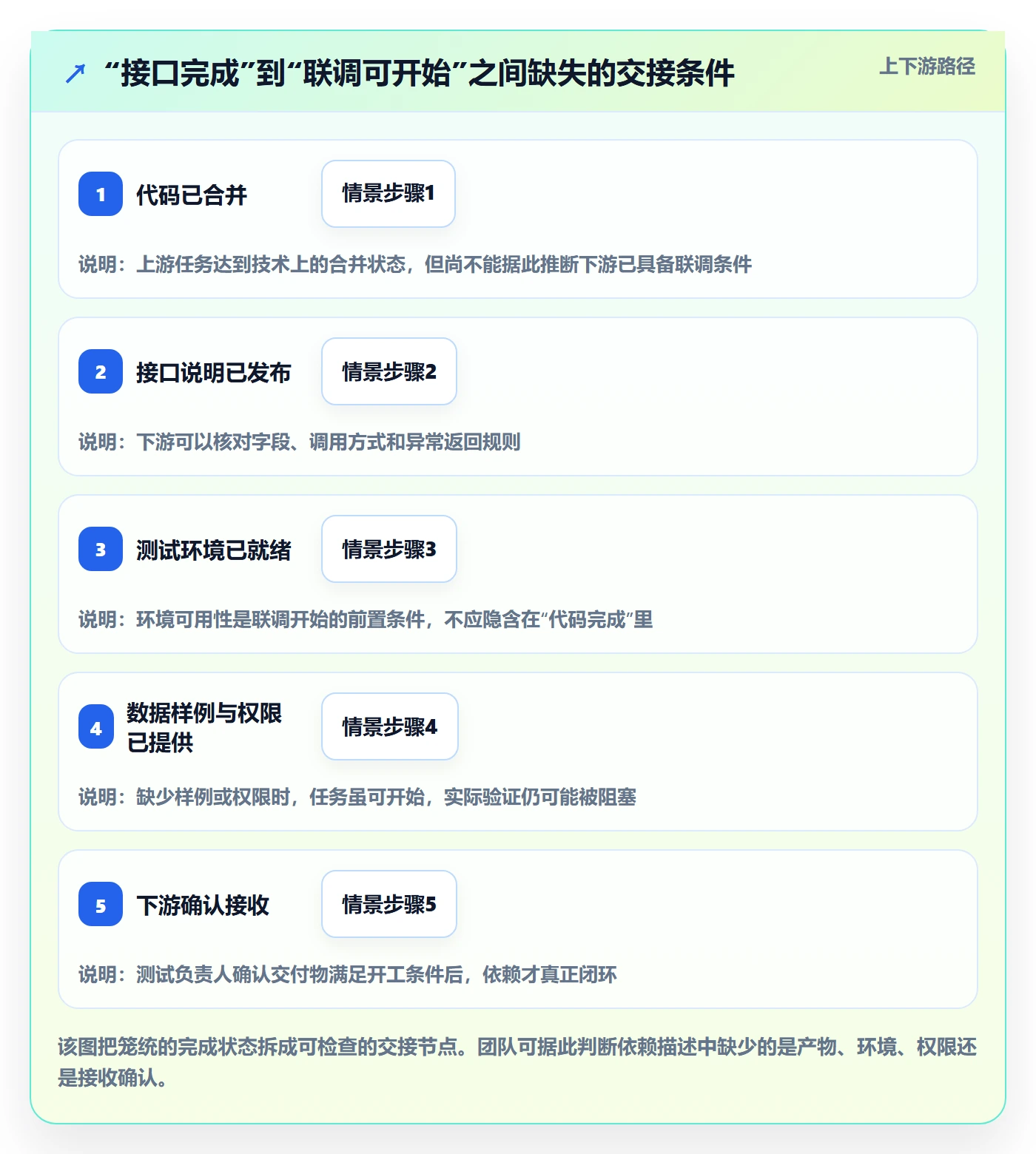 甘特图如何做好依赖关系?跨部门团队制度设计与操作步骤