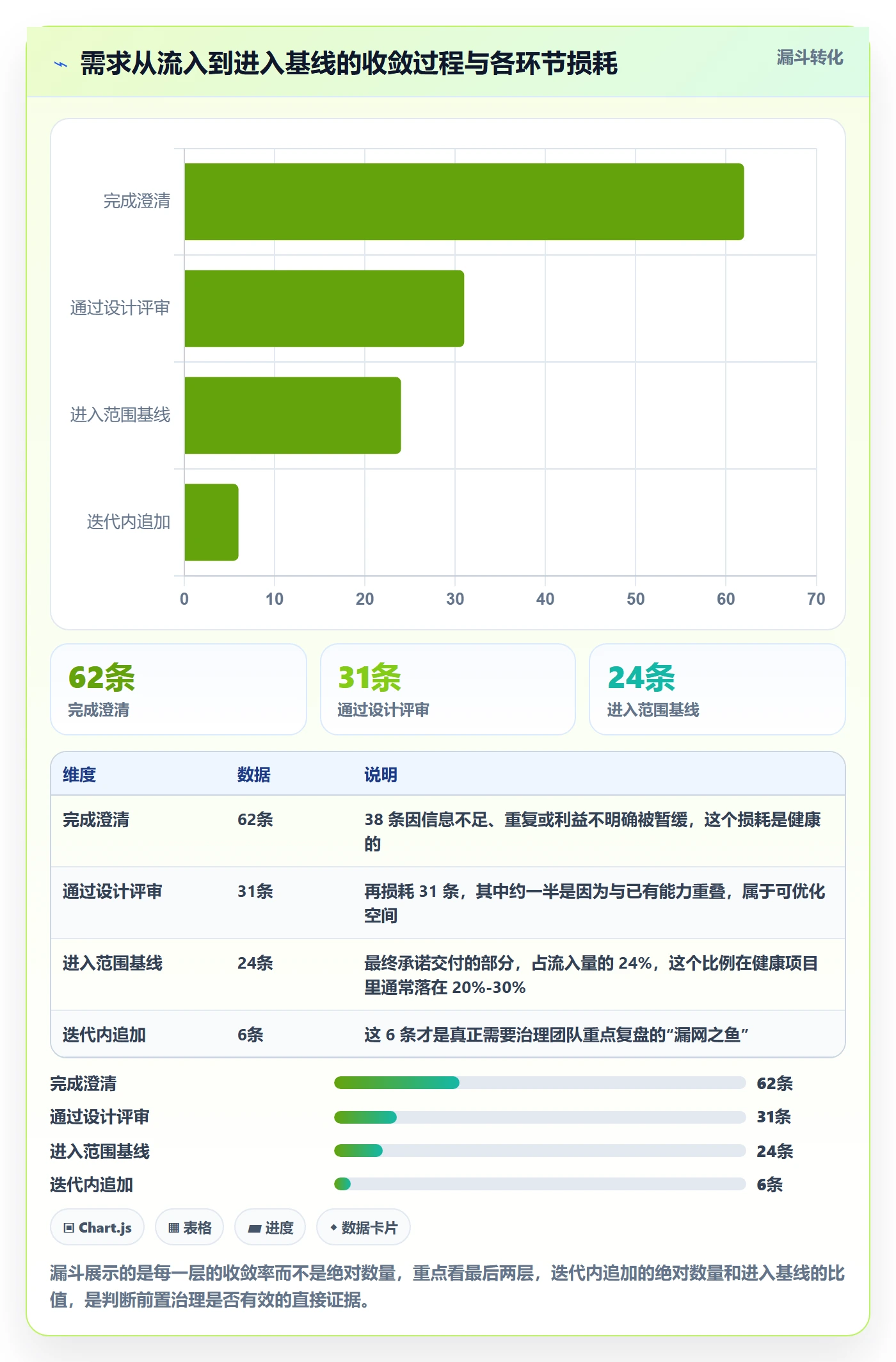 交付范围流程与规范:PMO项目范围最佳实践关键指标
