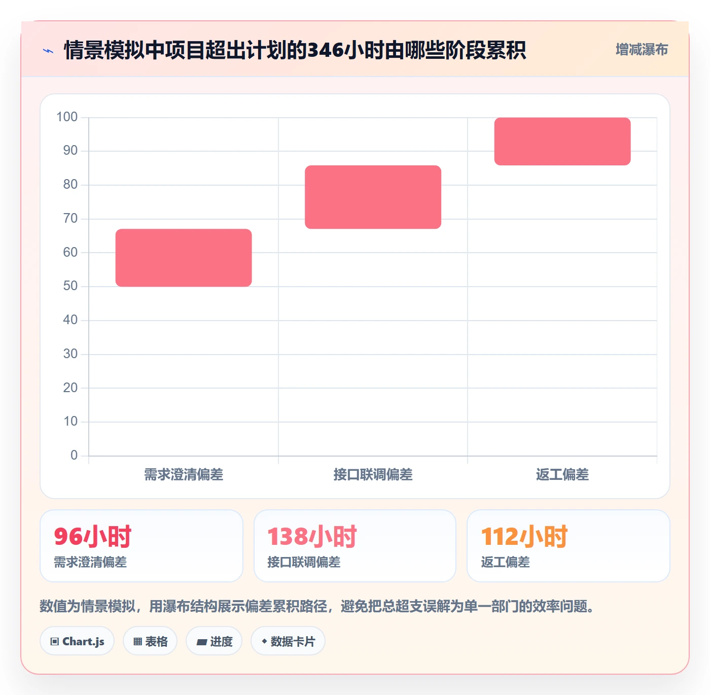 填报工时怎么做？跨部门团队最佳实践：工时管理从0到1