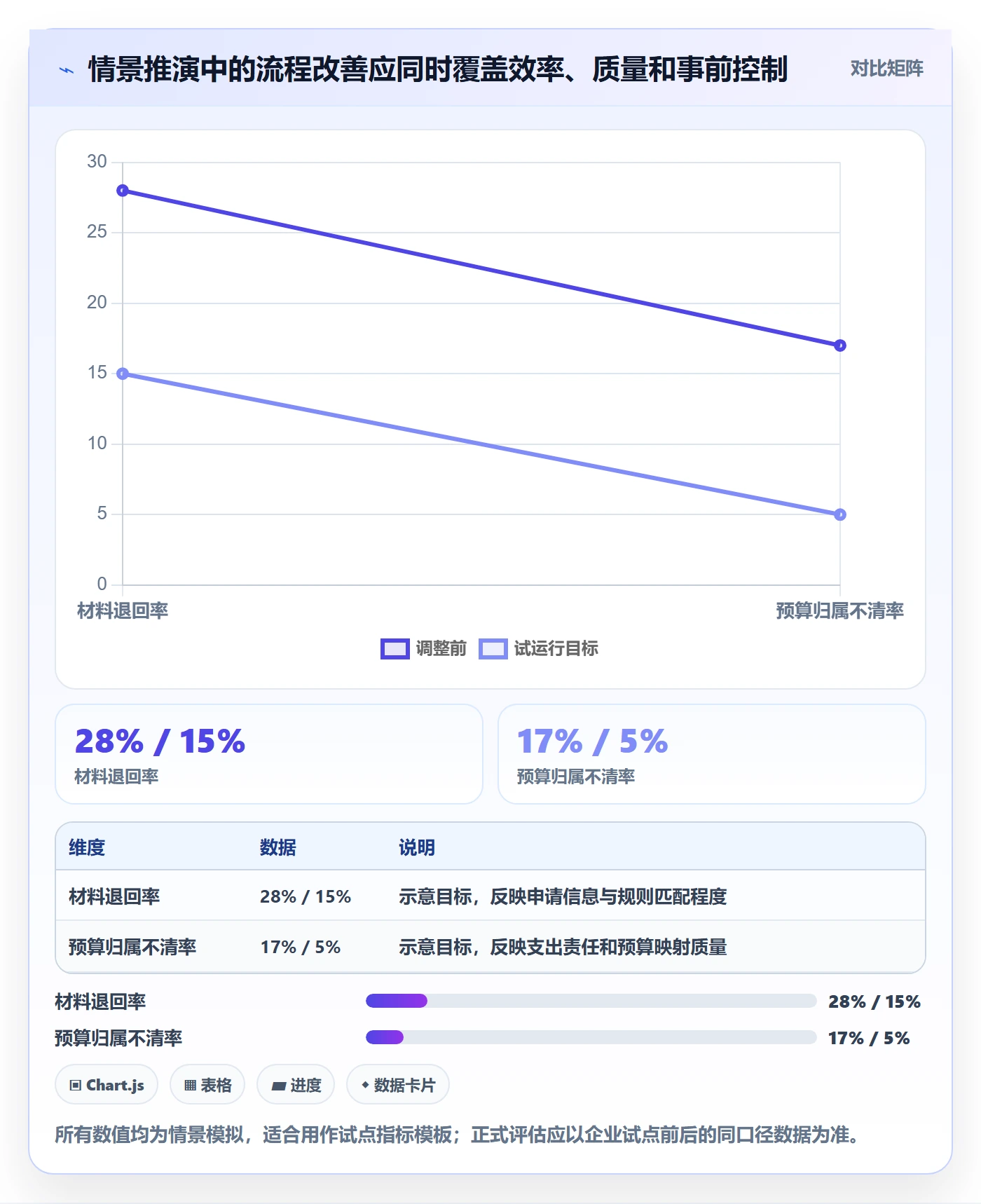 费用怎么做?企业管理者流程优化:成本管理从0到1