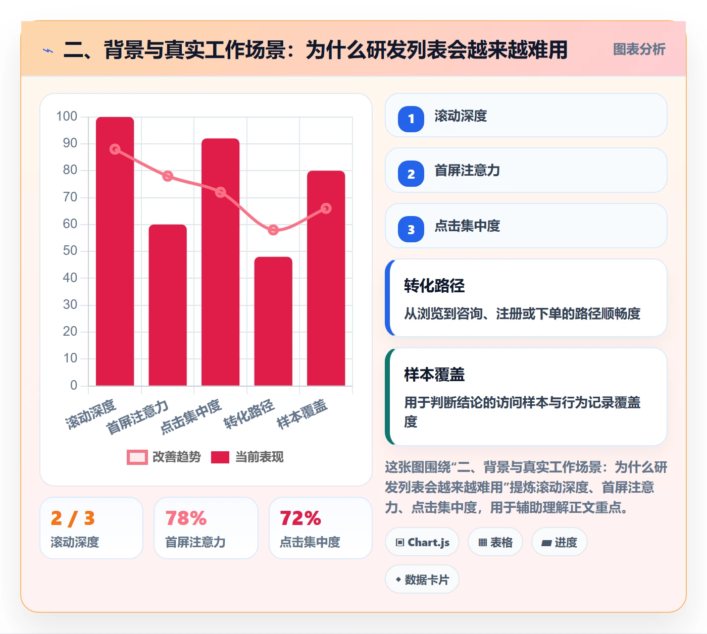 二、背景与真实工作场景：为什么研发列表会越来越难用