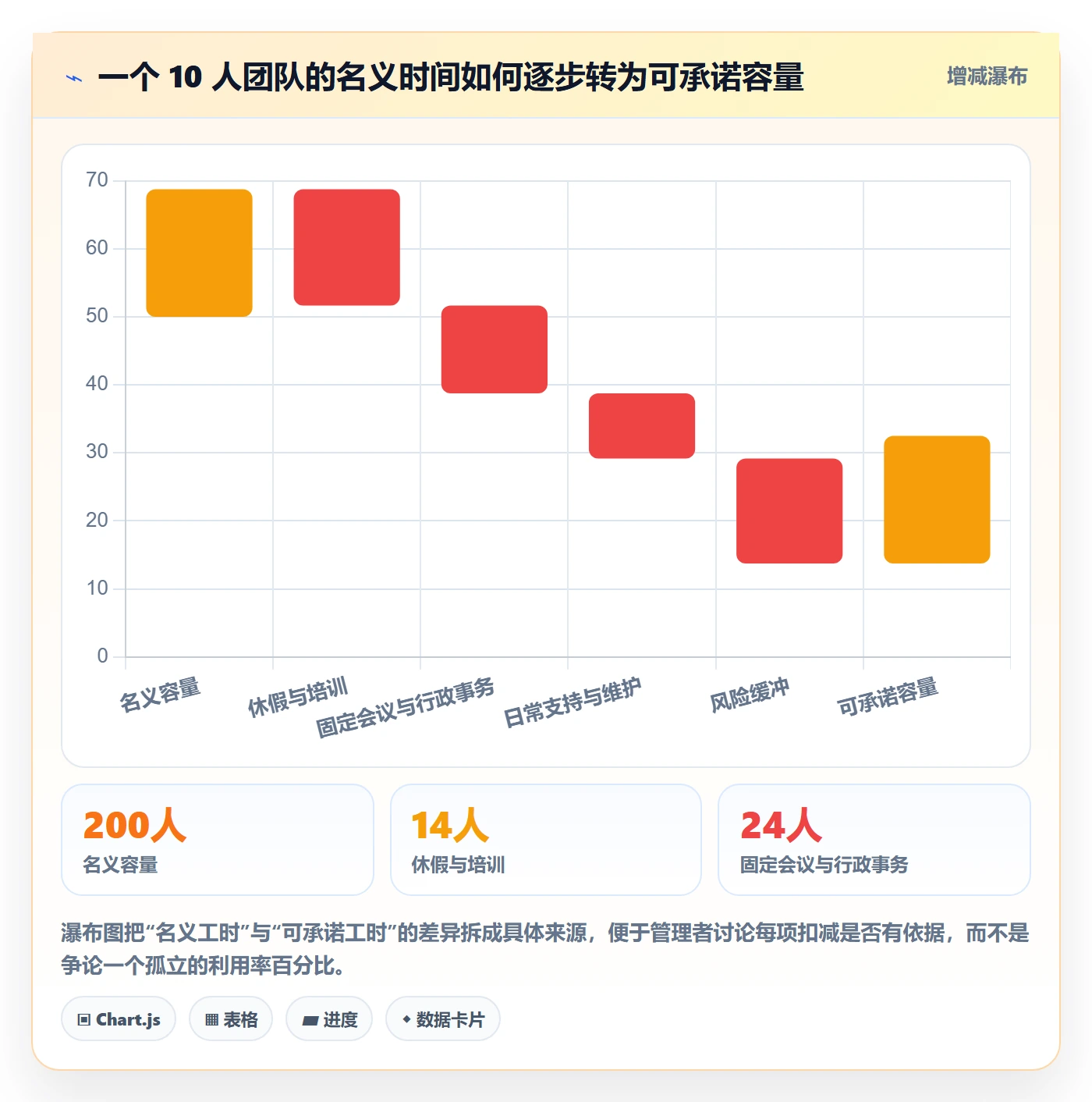 产能管理指南：企业管理者如何做好资源负载，实操方法全流程
