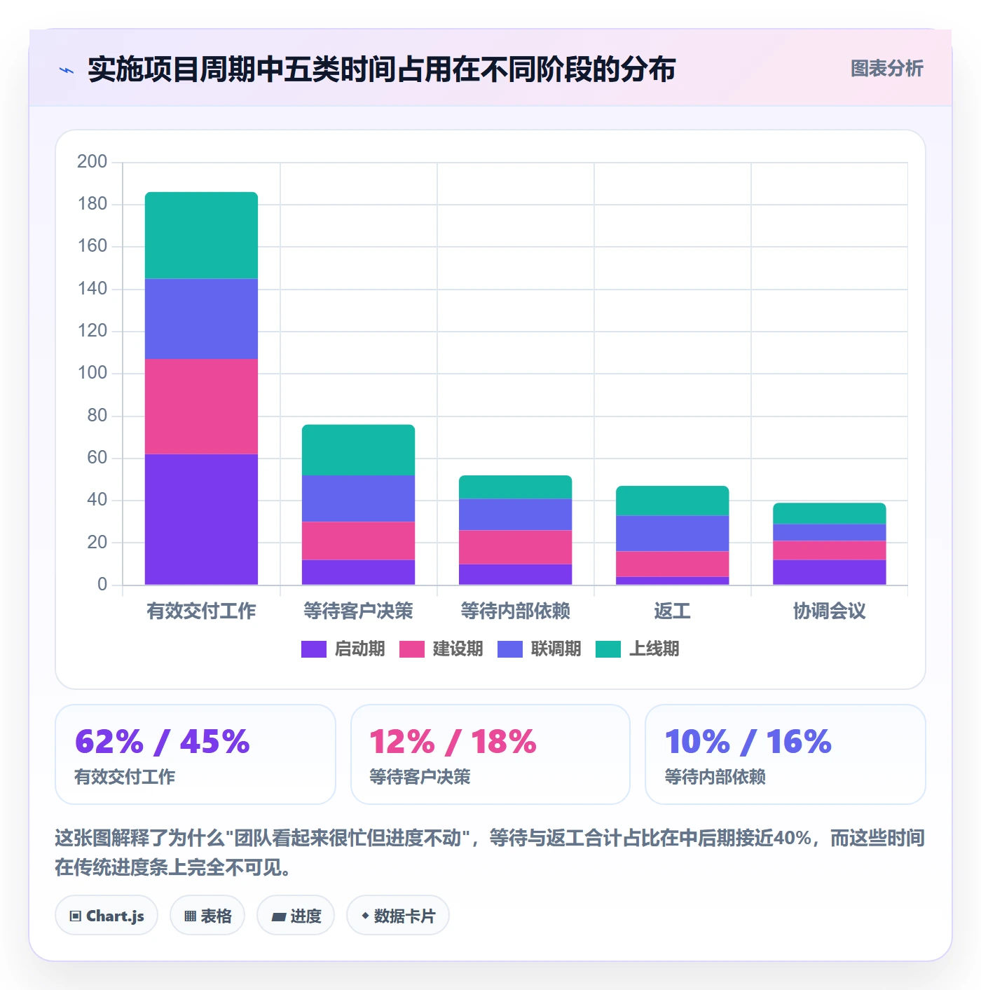 实际进度实操方法:实施团队提升进度管理效率的效率提升方法与模板