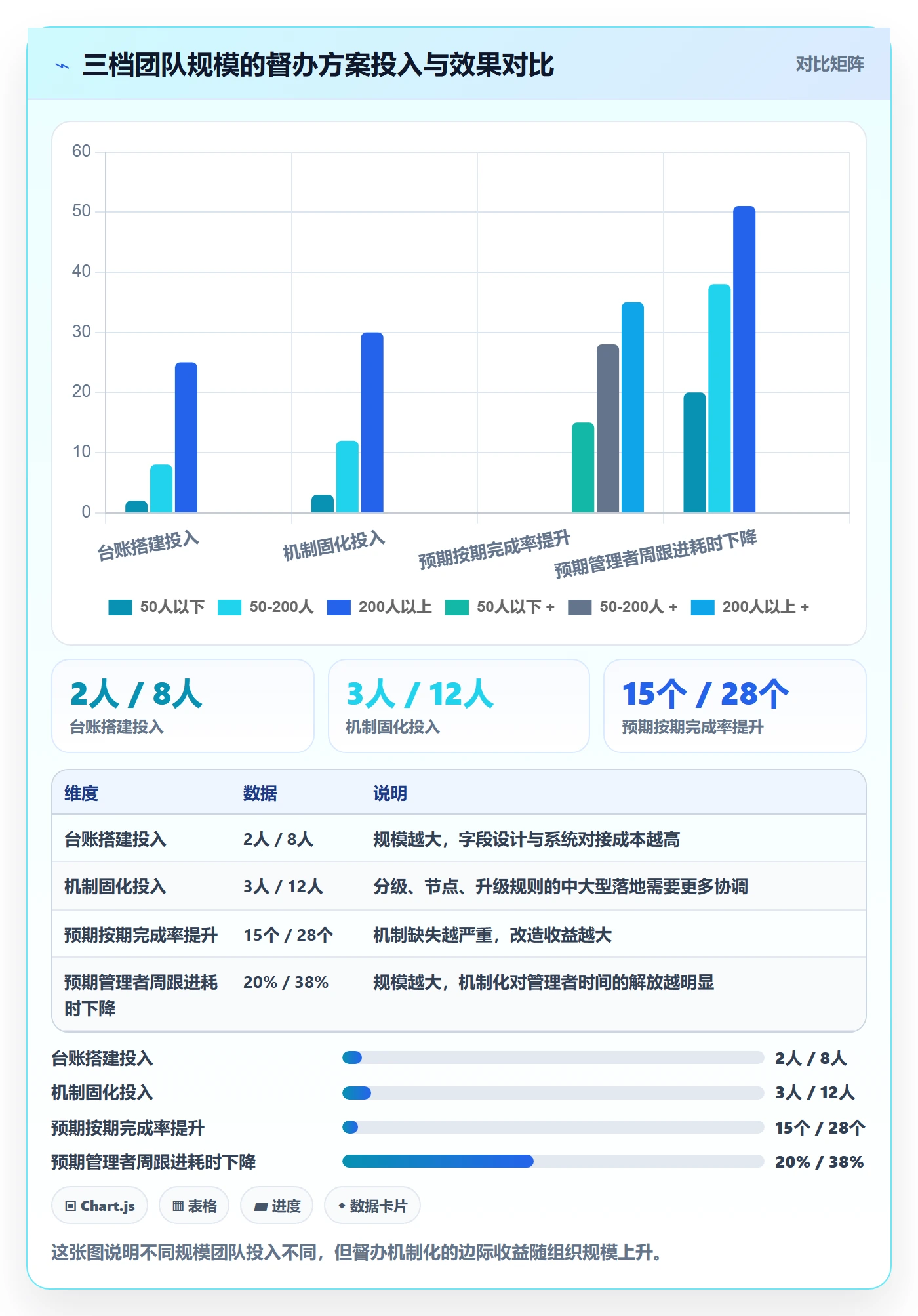 任务提醒如何做好督办?管理层实操方法与操作步骤