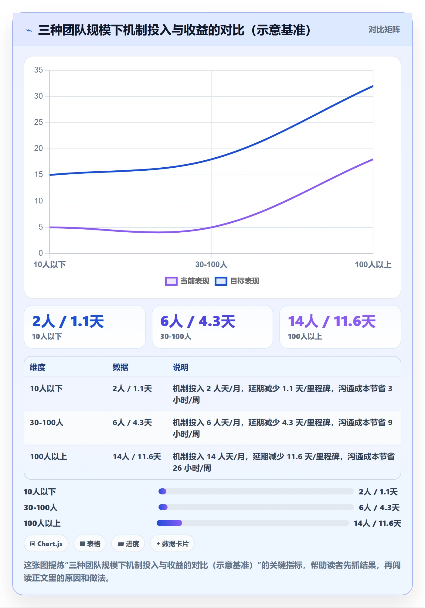 节点日期管理指南：项目成员如何做好里程碑，风险控制全流程