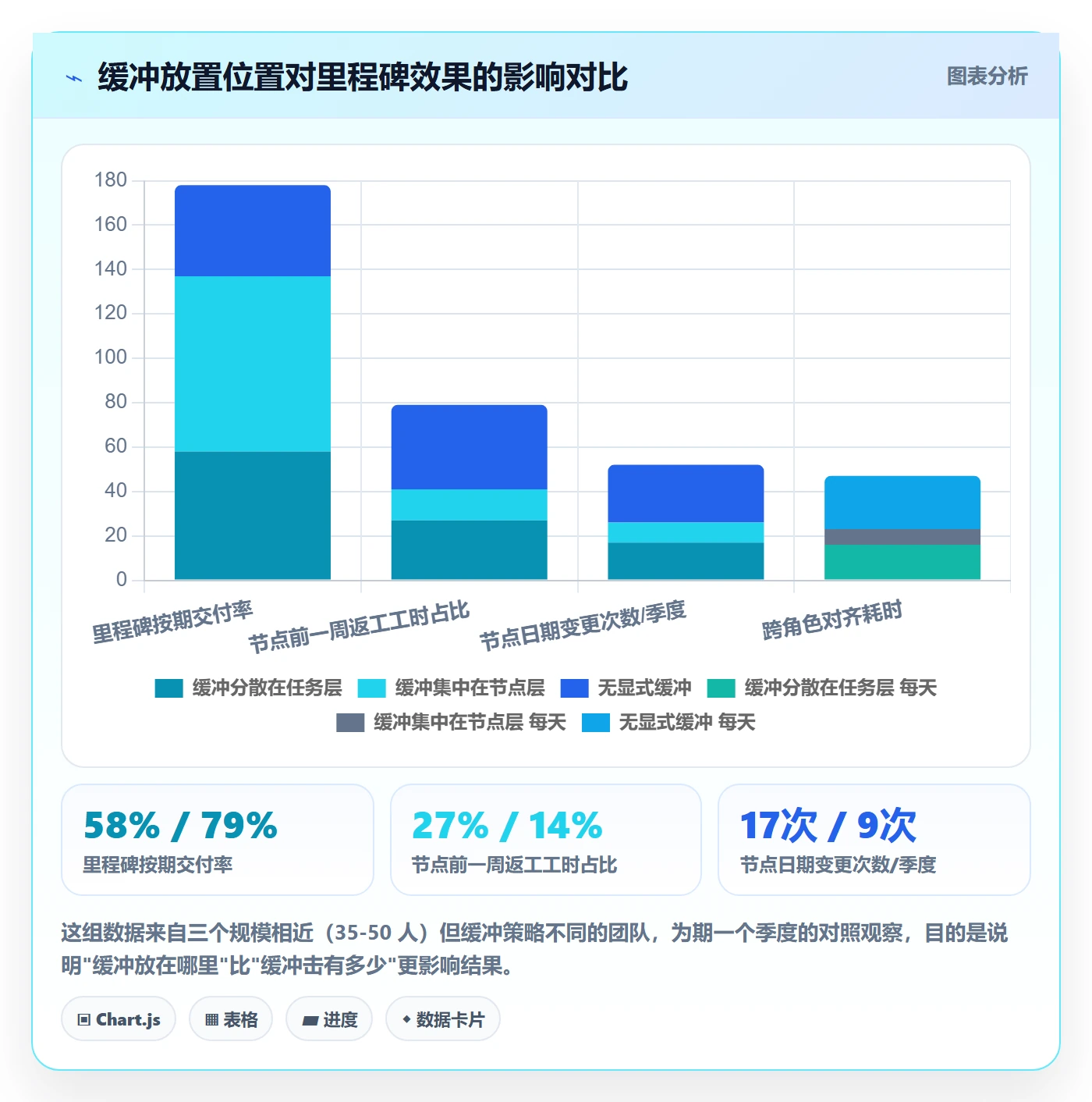 节点日期实操方法:研发团队提升里程碑效率的协同管理方法与模板