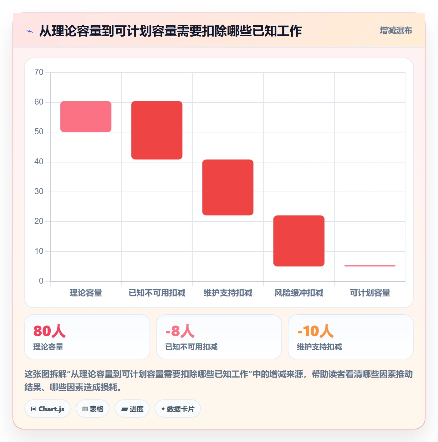 资源冲突实操方法:产品经理提升人力资源计划效率的最佳实践方法与模板