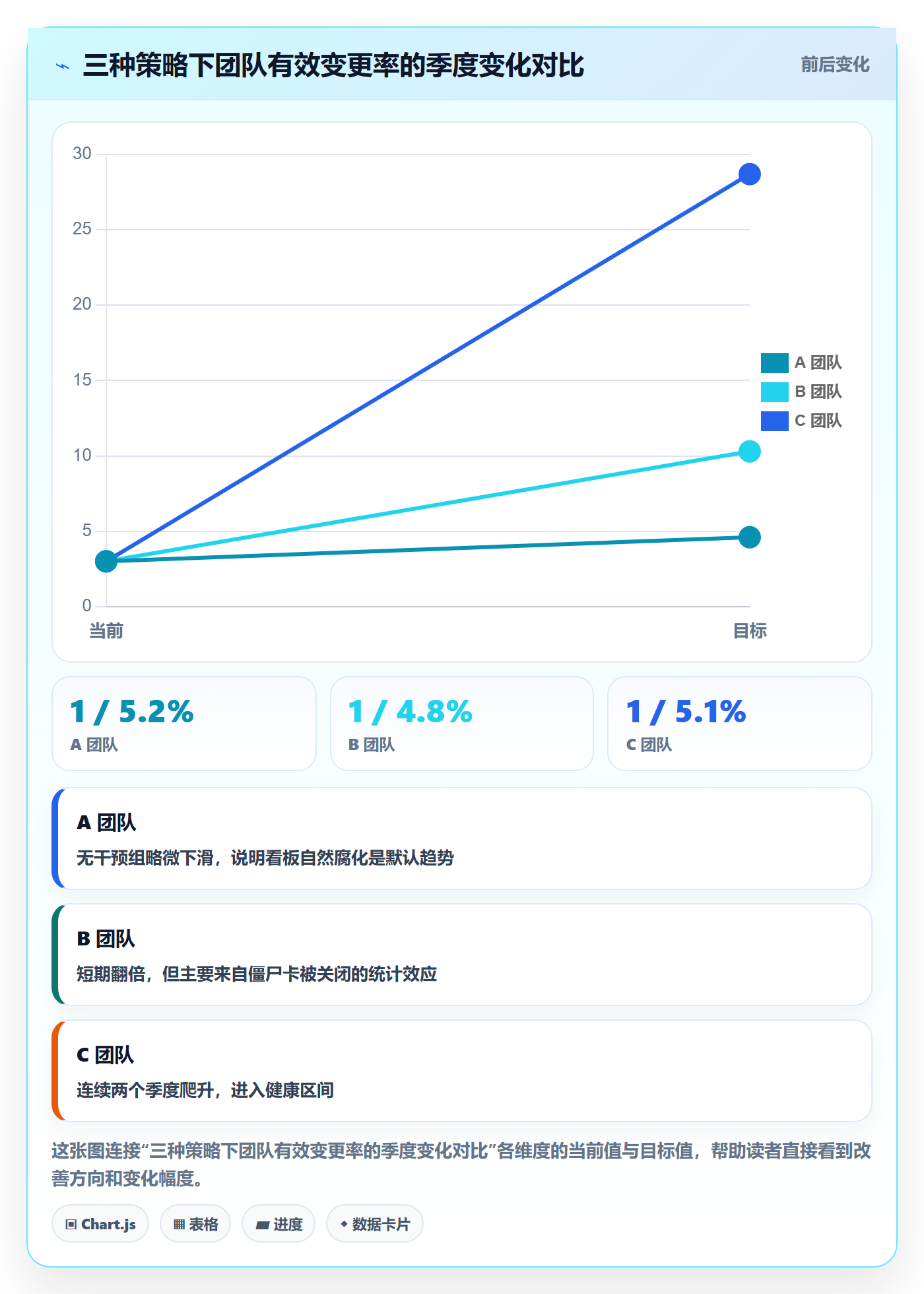 任务合并怎么做？企业管理者协同管理：任务管理从0到1
