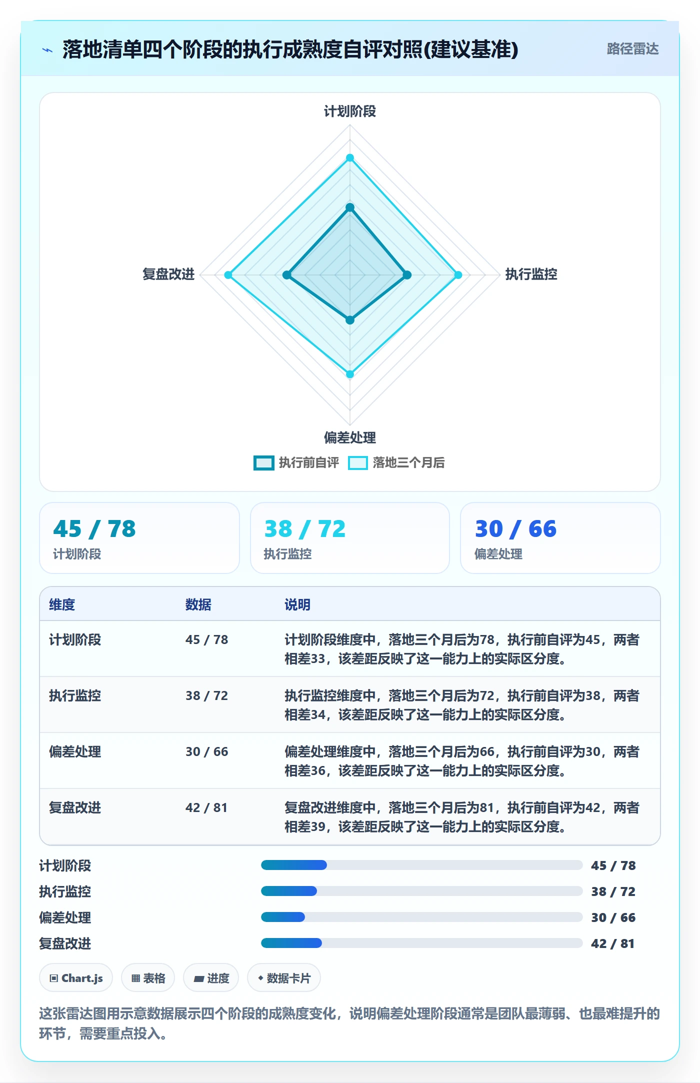 任务进度管理方法大全：研发团队进度管理数据分析落地清单
