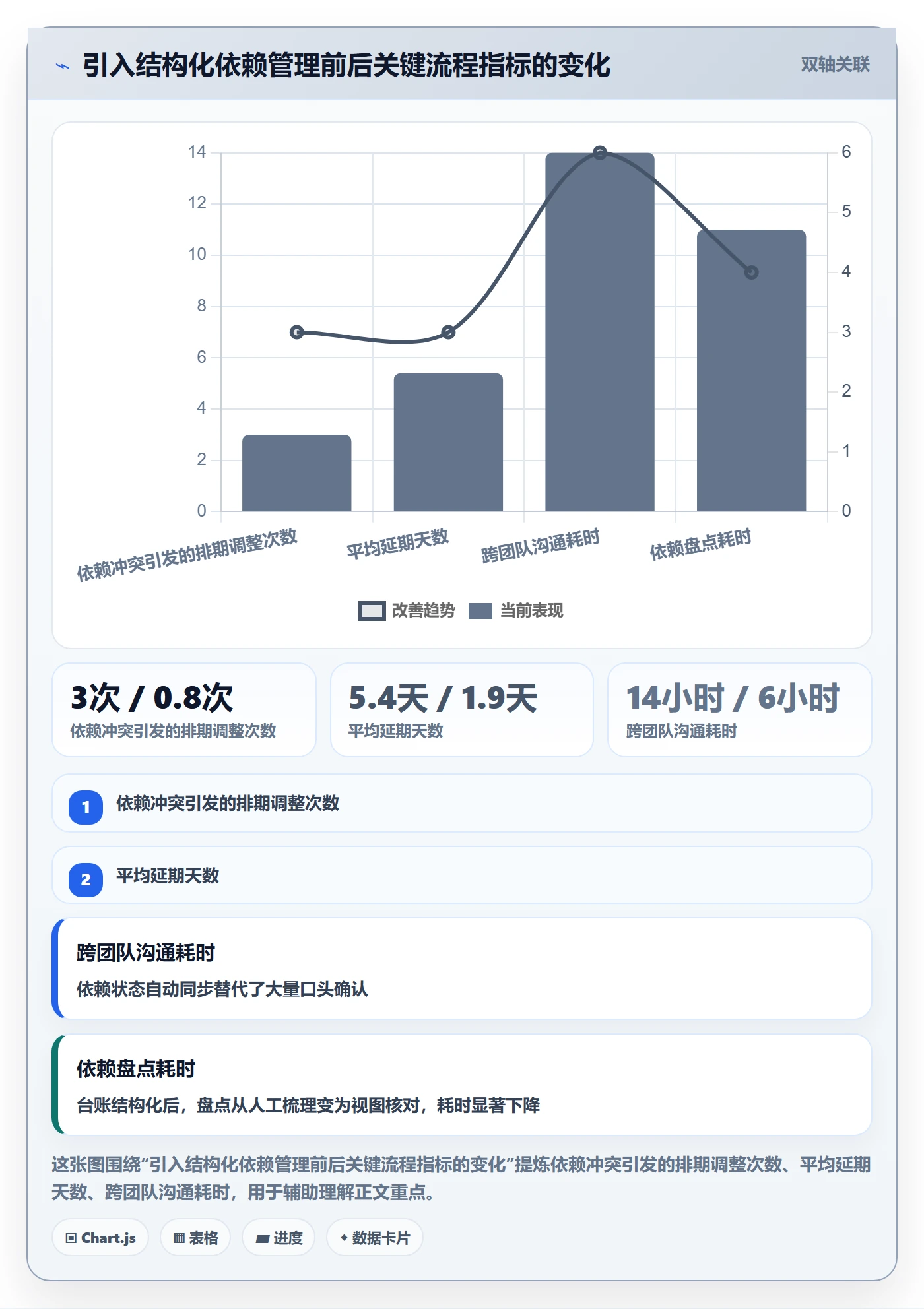 SS管理指南:产品经理如何做好任务依赖,实操方法全流程