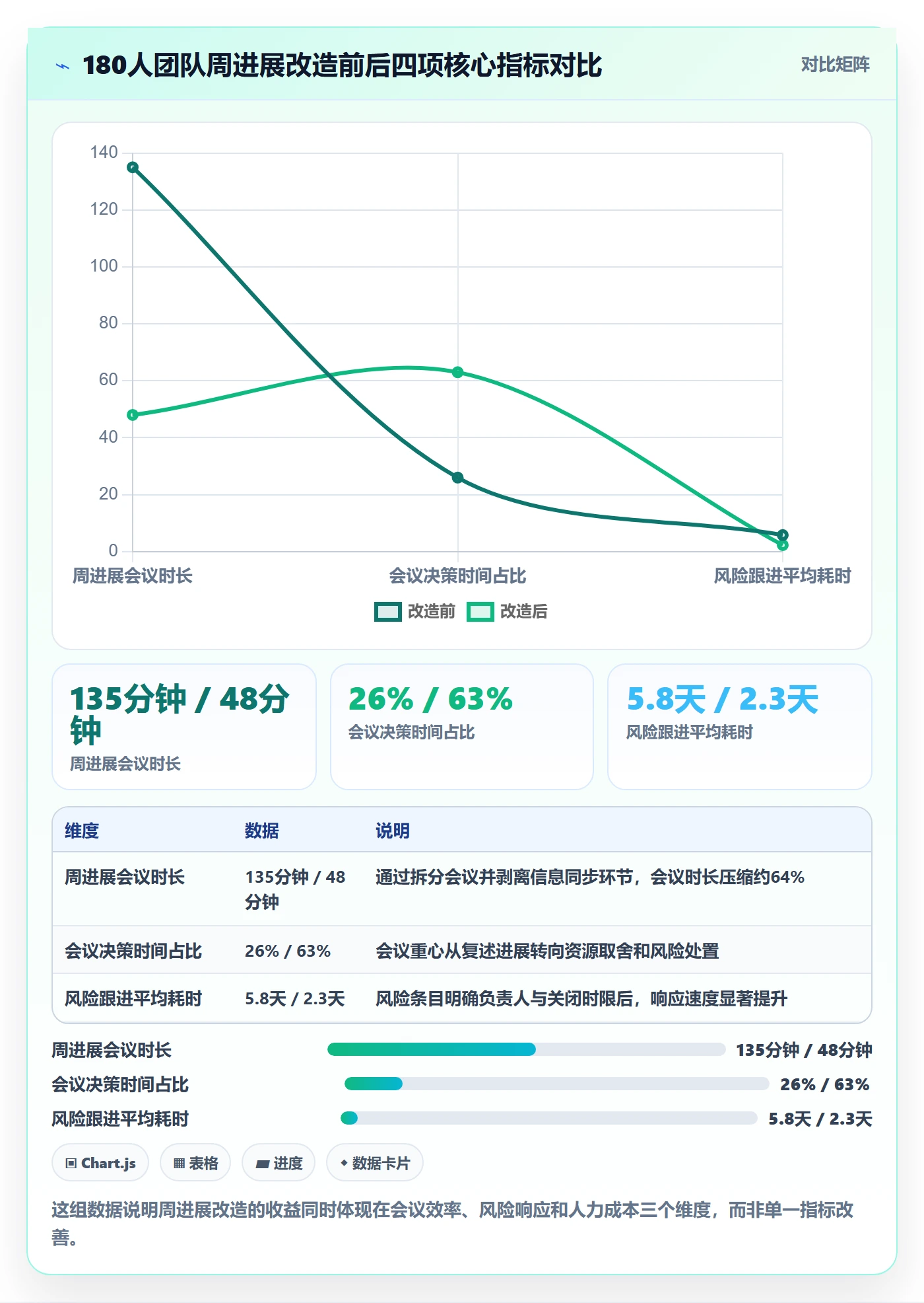 周进展管理方法大全:产品经理进度跟踪制度设计落地清单